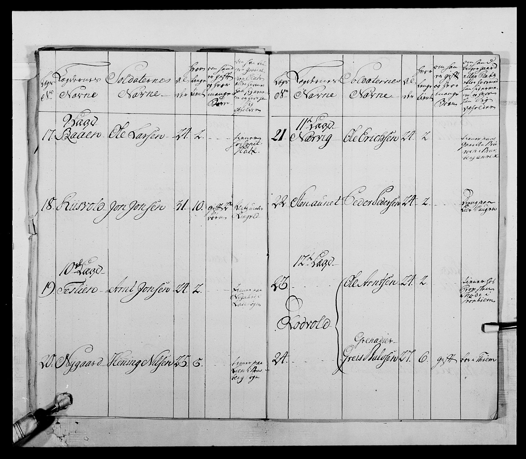 Kommanderende general (KG I) med Det norske krigsdirektorium, AV/RA-EA-5419/E/Ea/L0511: 1. Trondheimske regiment, 1767, p. 918