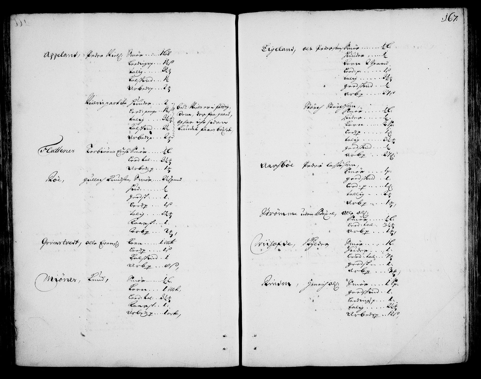 Rentekammeret inntil 1814, Realistisk ordnet avdeling, AV/RA-EA-4070/On/L0002: [Jj 3]: Besiktigelsesforretninger over Halsnøy klosters gods, 1659-1703, p. 166b-167a