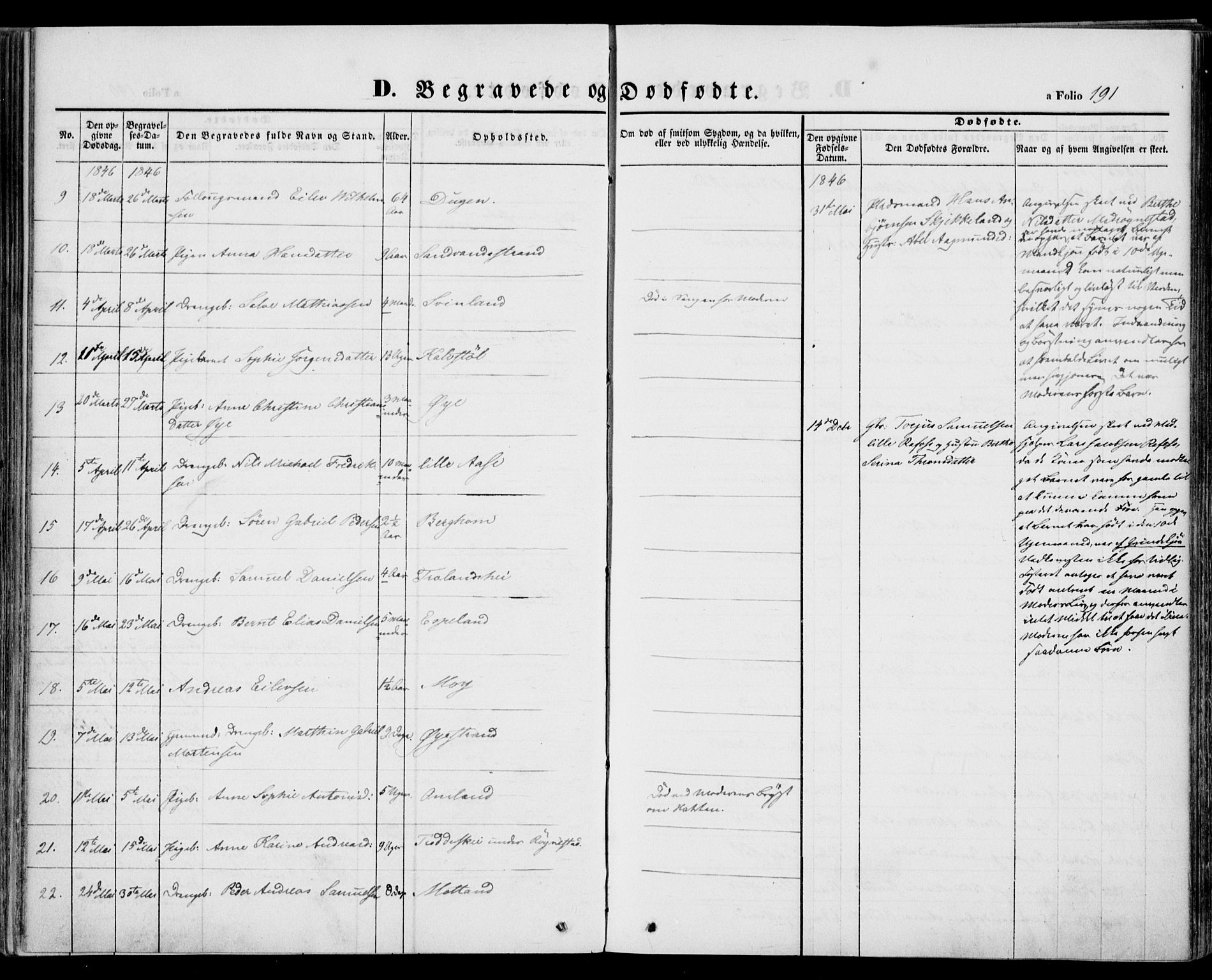 Kvinesdal sokneprestkontor, AV/SAK-1111-0026/F/Fa/Fab/L0005: Parish register (official) no. A 5, 1844-1857, p. 191