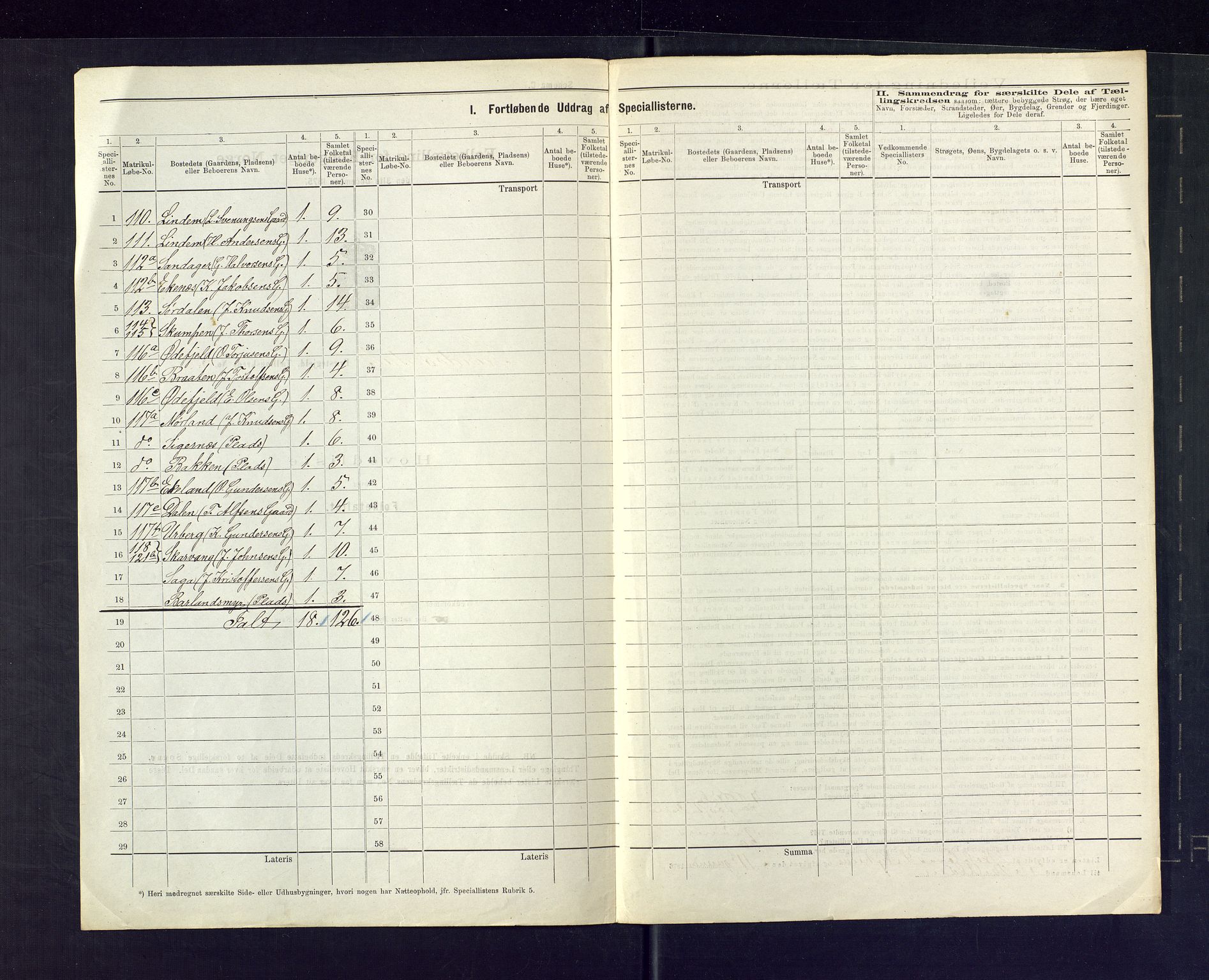 SAKO, 1875 census for 0816P Sannidal, 1875, p. 30