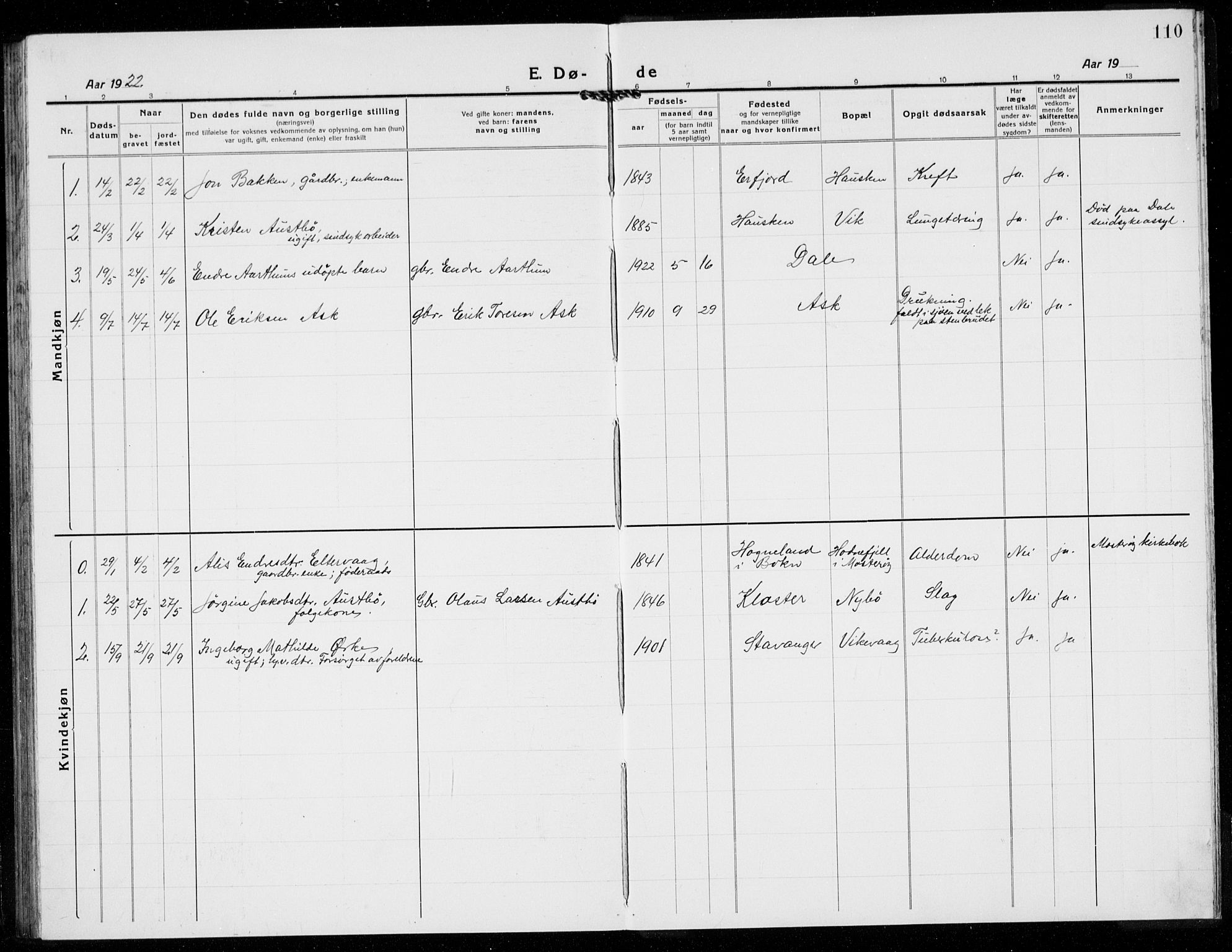 Rennesøy sokneprestkontor, SAST/A -101827/H/Ha/Hab/L0014: Parish register (copy) no. B 13, 1918-1937, p. 110