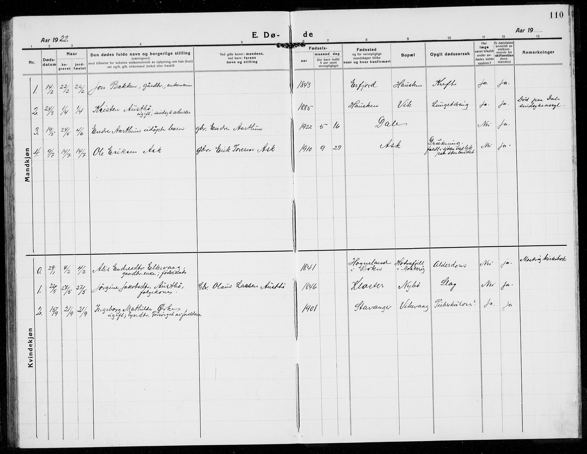 Rennesøy sokneprestkontor, AV/SAST-A -101827/H/Ha/Hab/L0014: Parish register (copy) no. B 13, 1918-1937, p. 110