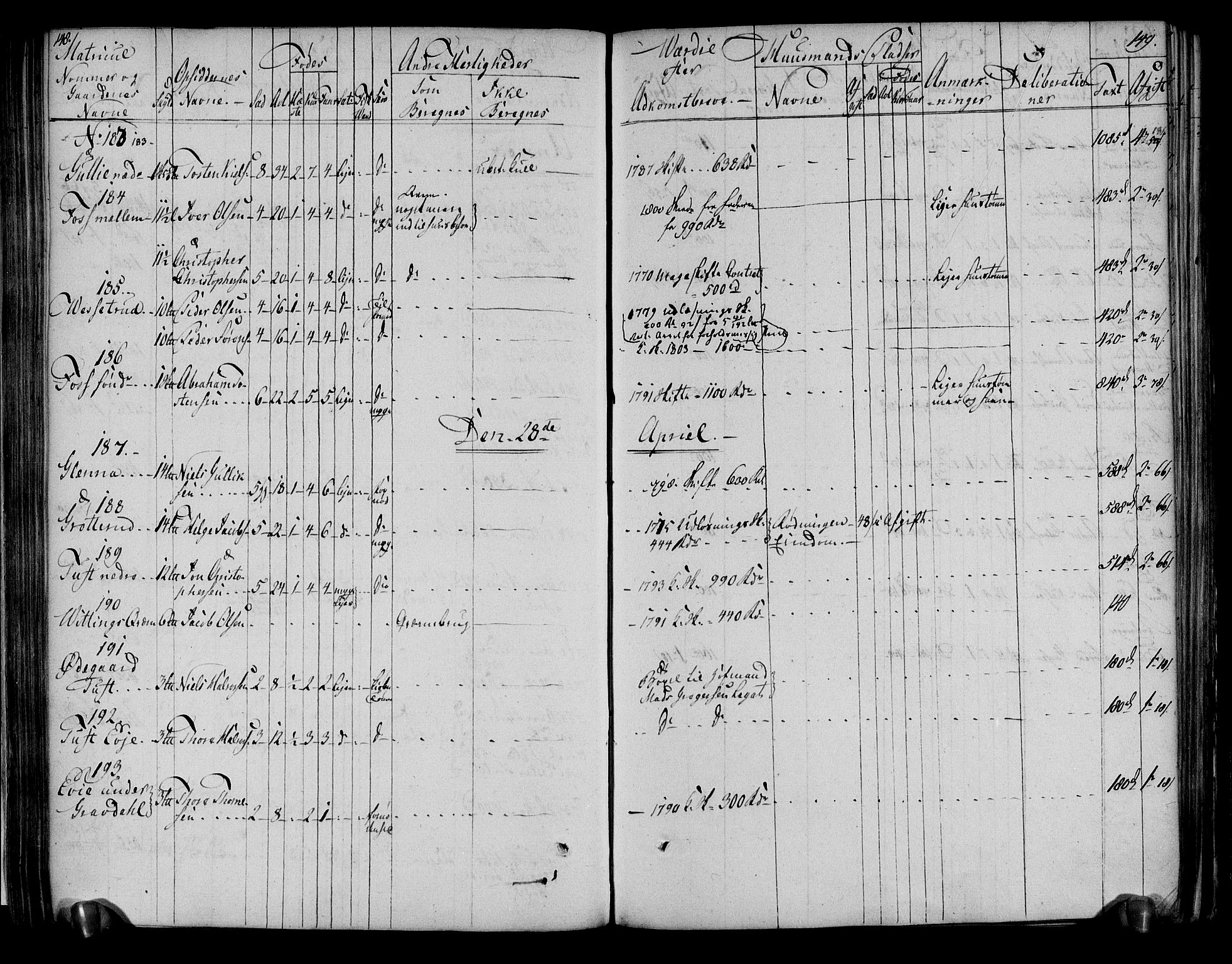 Rentekammeret inntil 1814, Realistisk ordnet avdeling, AV/RA-EA-4070/N/Ne/Nea/L0051: Numedal og Sandsvær fogderi. Deliberasjonsprotokoll, 1803, p. 79