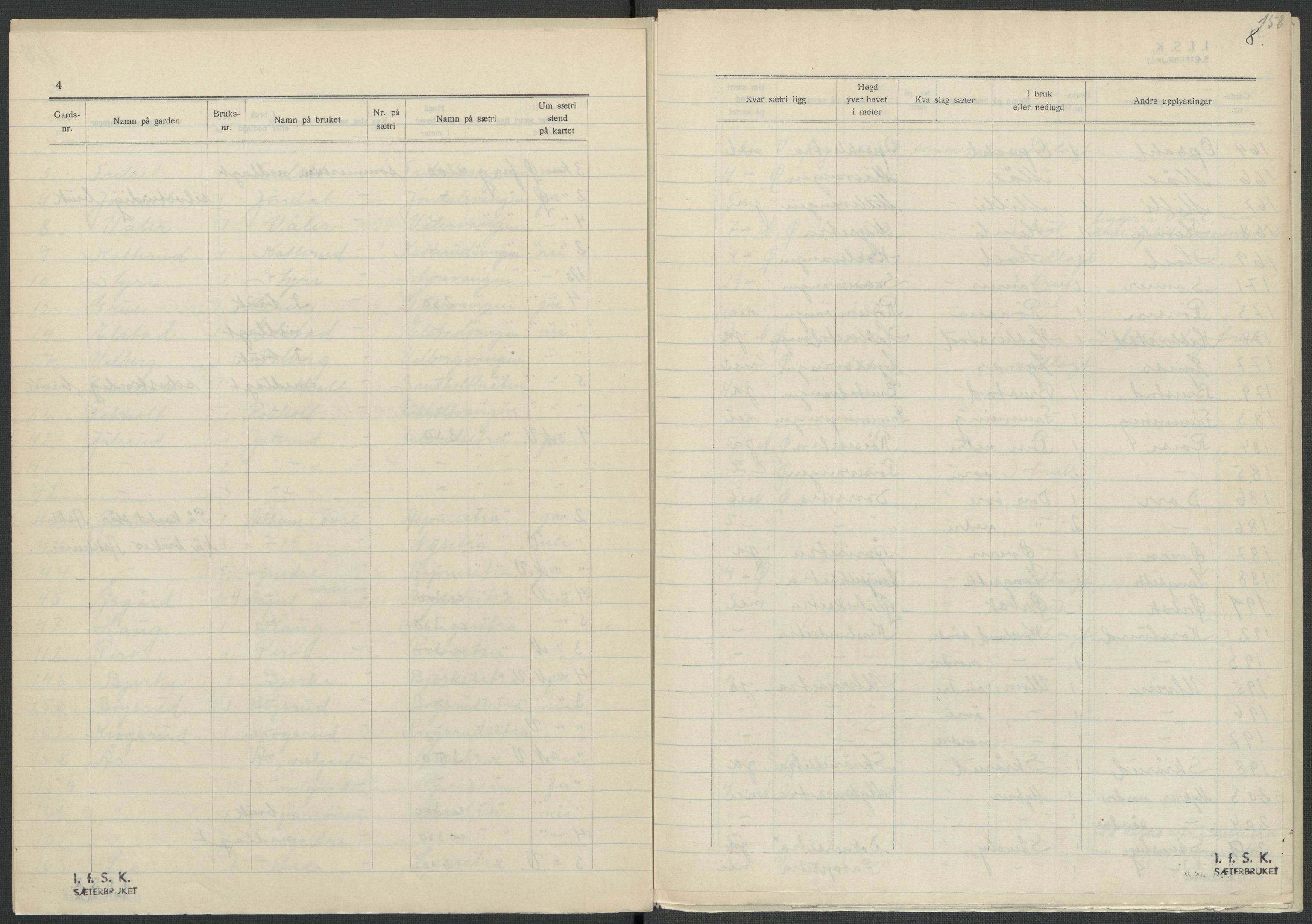 Instituttet for sammenlignende kulturforskning, AV/RA-PA-0424/F/Fc/L0002/0002: Eske B2: / Akershus (perm II), 1932-1936, p. 158