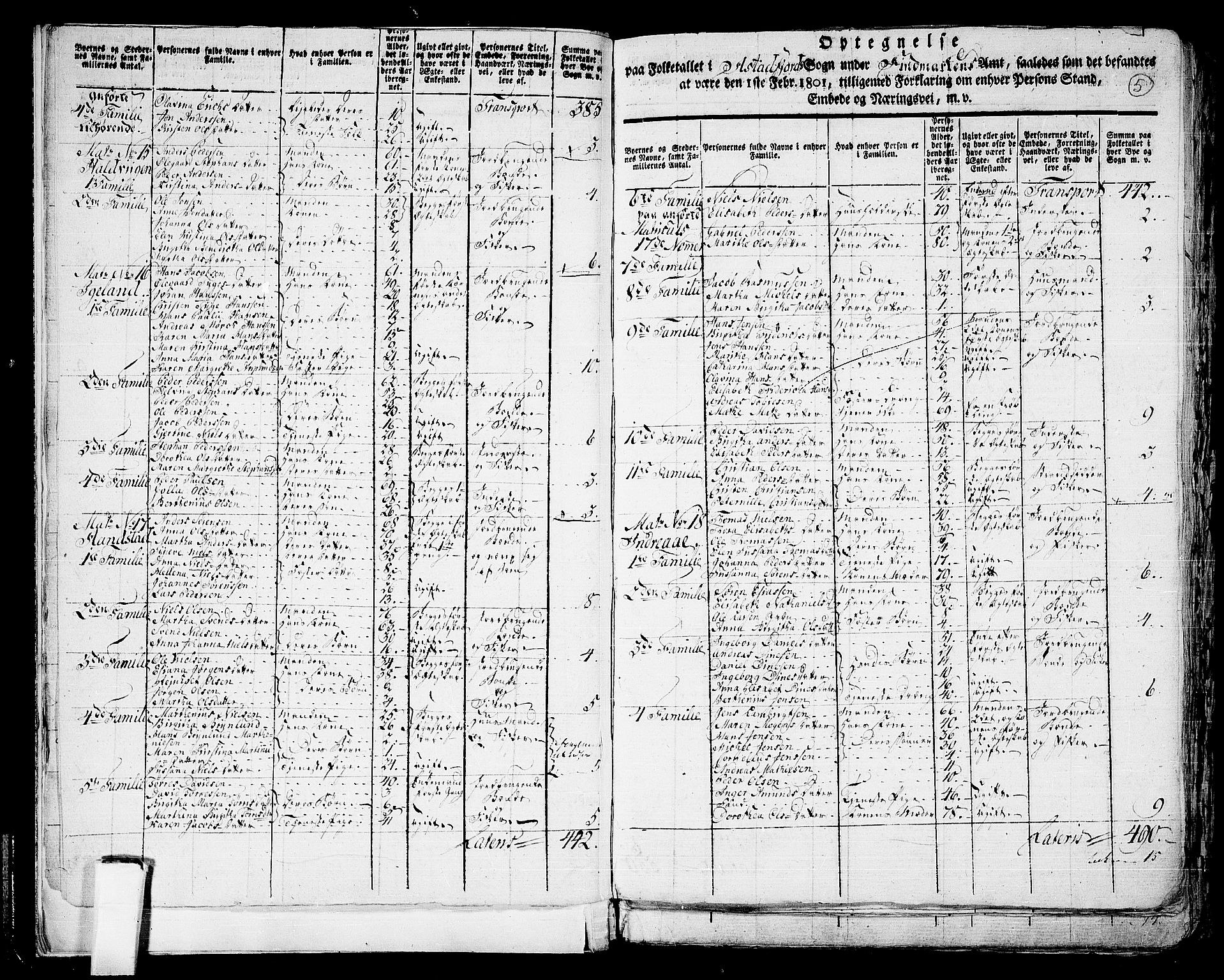 RA, 1801 census for 1917P Astafjord, 1801, p. 4b-5a
