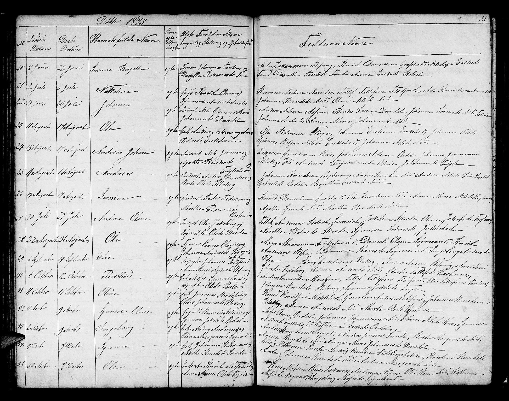 Jølster sokneprestembete, SAB/A-80701/H/Hab/Habb/L0001: Parish register (copy) no. B 1, 1853-1887, p. 51