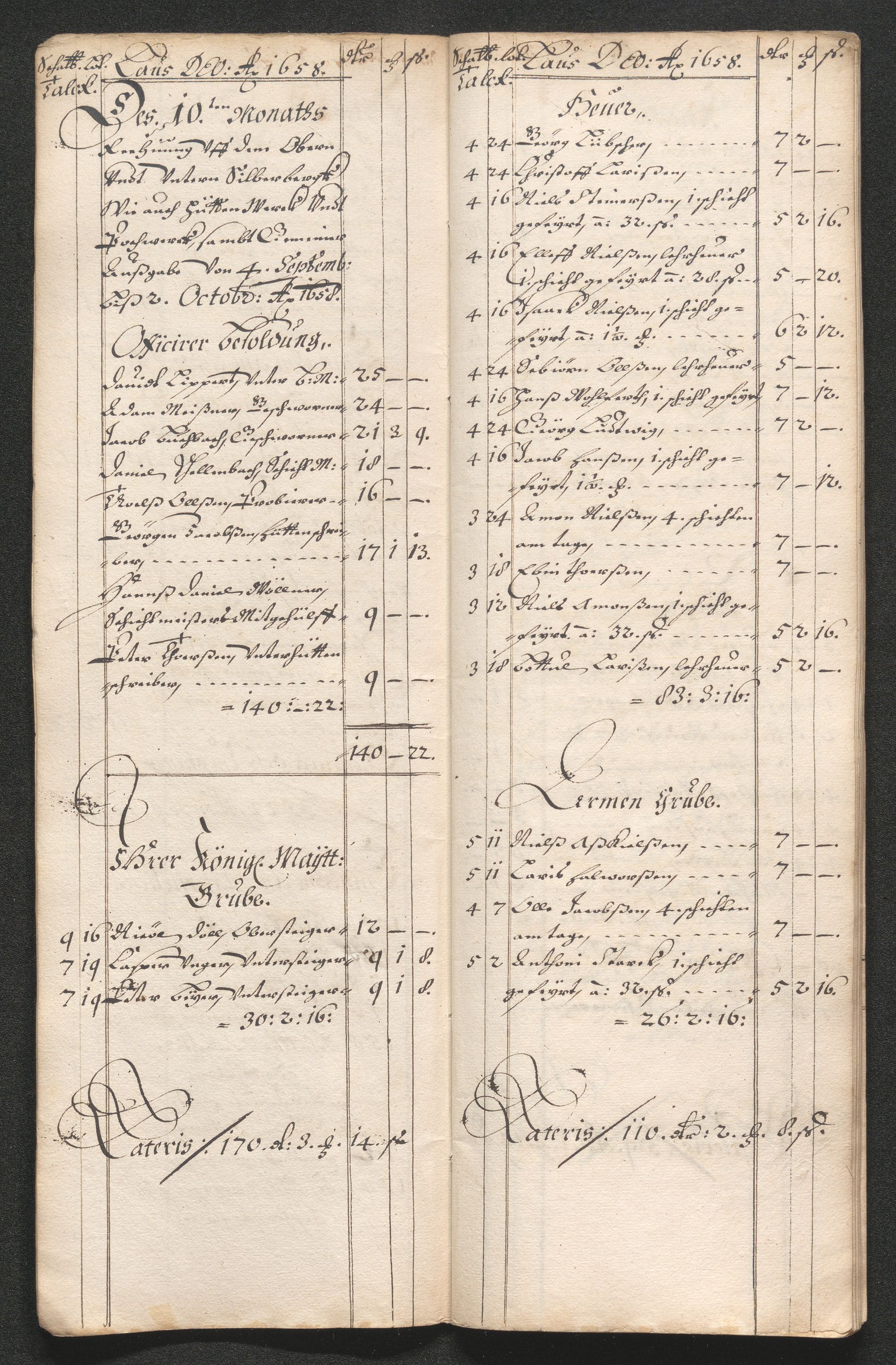 Kongsberg Sølvverk 1623-1816, SAKO/EA-3135/001/D/Dc/Dcd/L0033: Utgiftsregnskap for gruver m.m. , 1658, p. 528