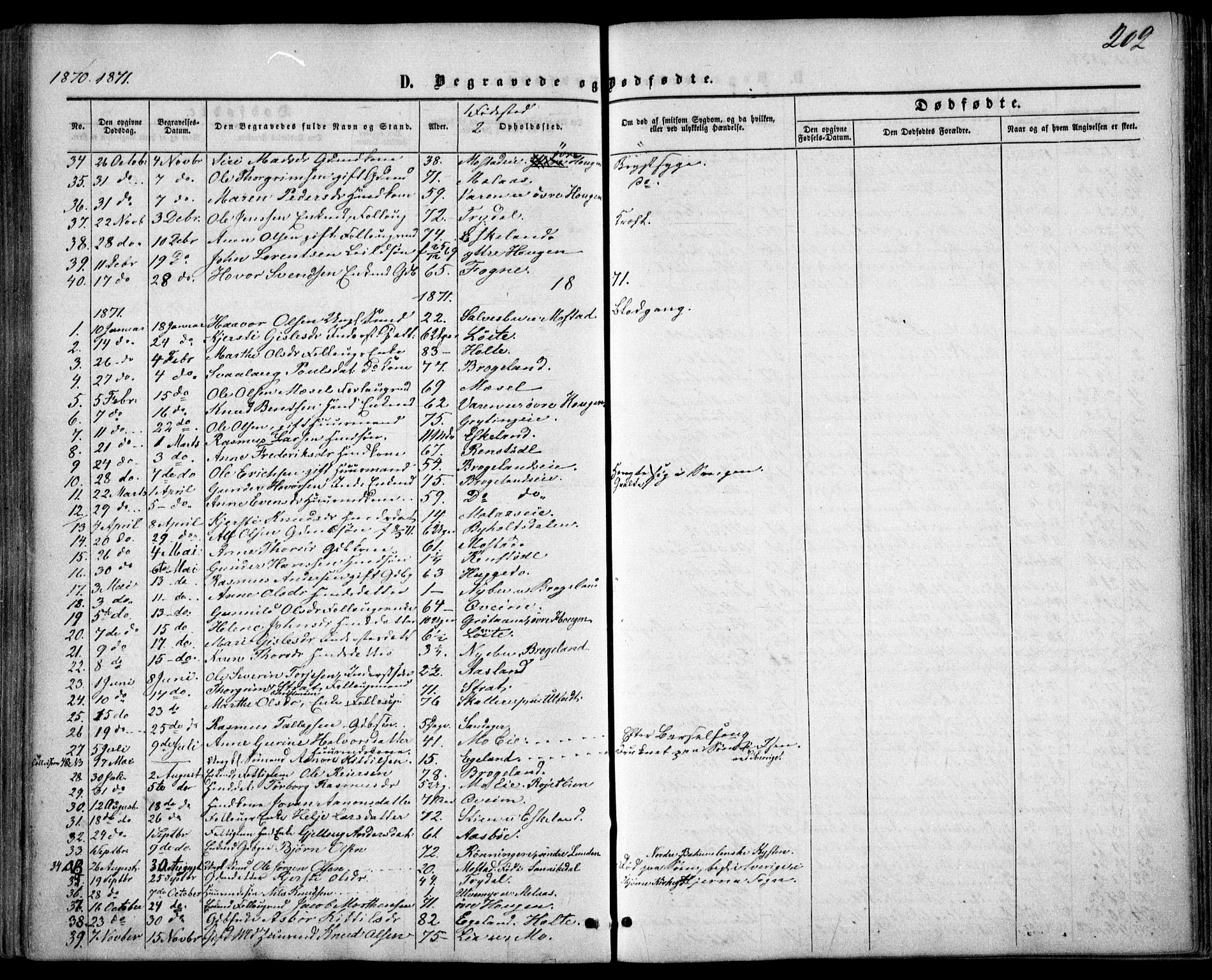 Gjerstad sokneprestkontor, AV/SAK-1111-0014/F/Fa/Faa/L0007: Parish register (official) no. A 7, 1858-1875, p. 202