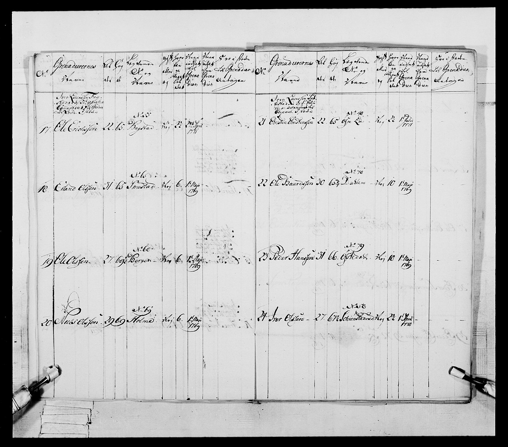 Generalitets- og kommissariatskollegiet, Det kongelige norske kommissariatskollegium, AV/RA-EA-5420/E/Eh/L0057: 1. Opplandske nasjonale infanteriregiment, 1769-1771, p. 641