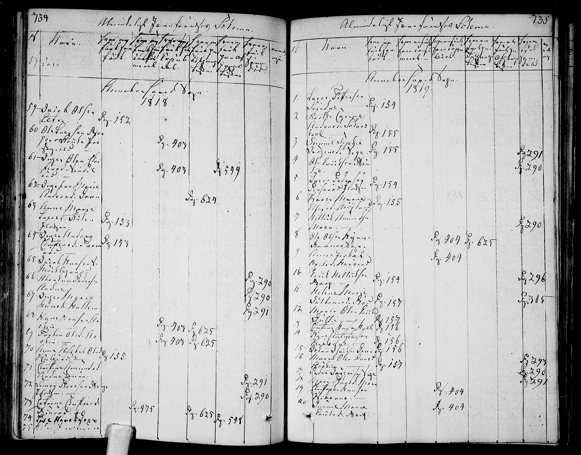 Andebu kirkebøker, AV/SAKO-A-336/F/Fa/L0003: Parish register (official) no. 3 /1, 1803-1828, p. 734-735