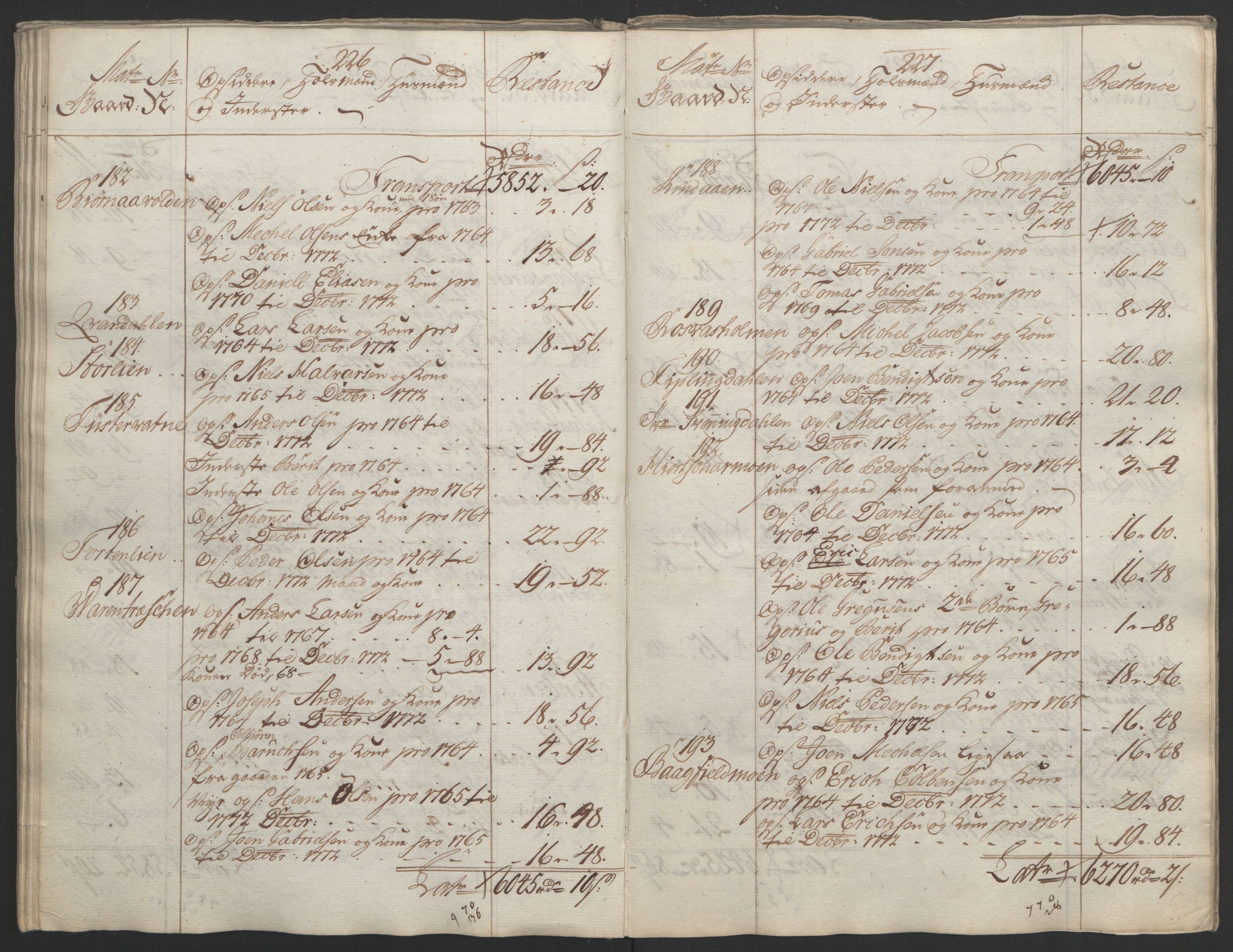 Rentekammeret inntil 1814, Reviderte regnskaper, Fogderegnskap, AV/RA-EA-4092/R65/L4573: Ekstraskatten Helgeland, 1762-1772, p. 557