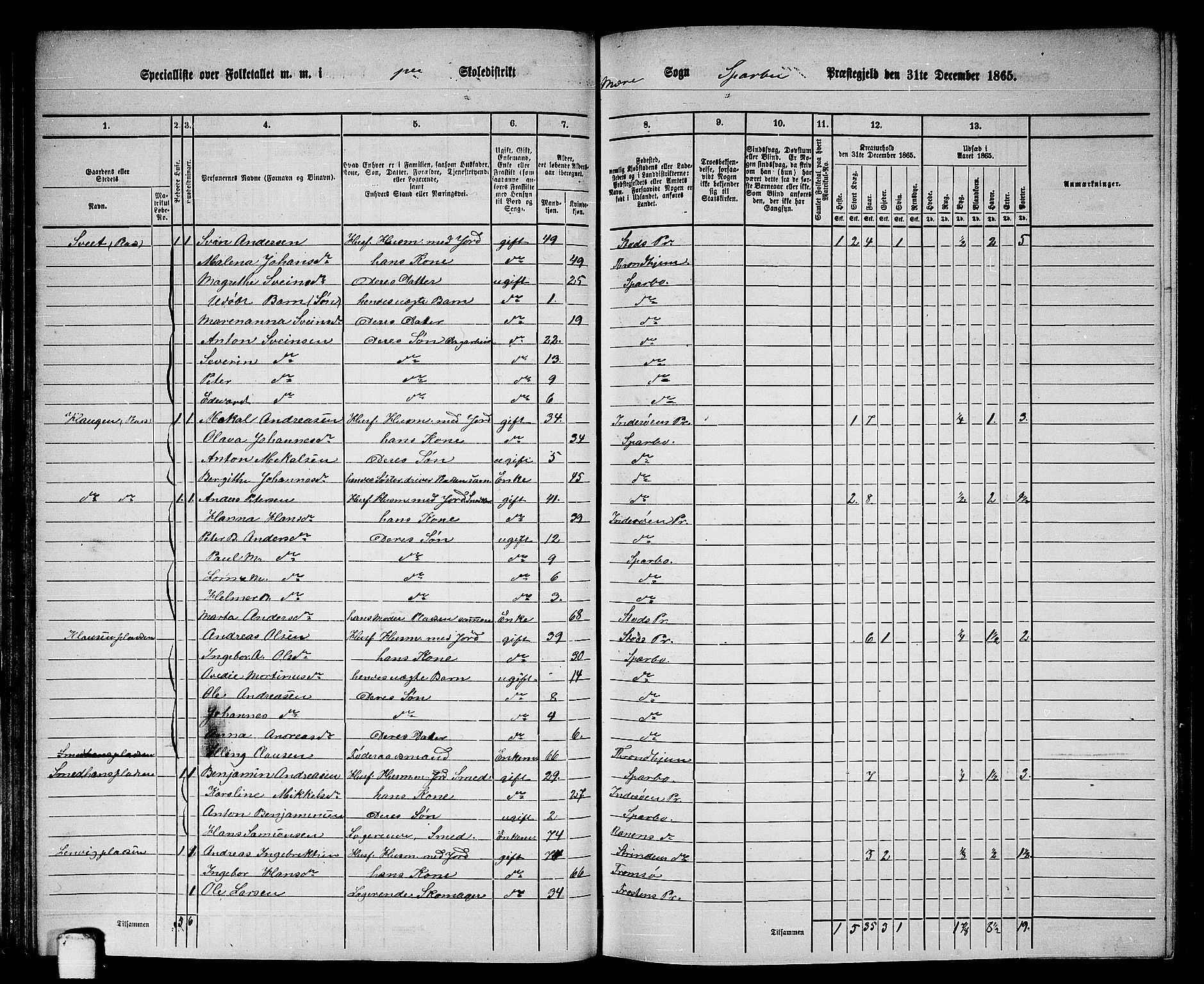 RA, 1865 census for Sparbu, 1865, p. 68