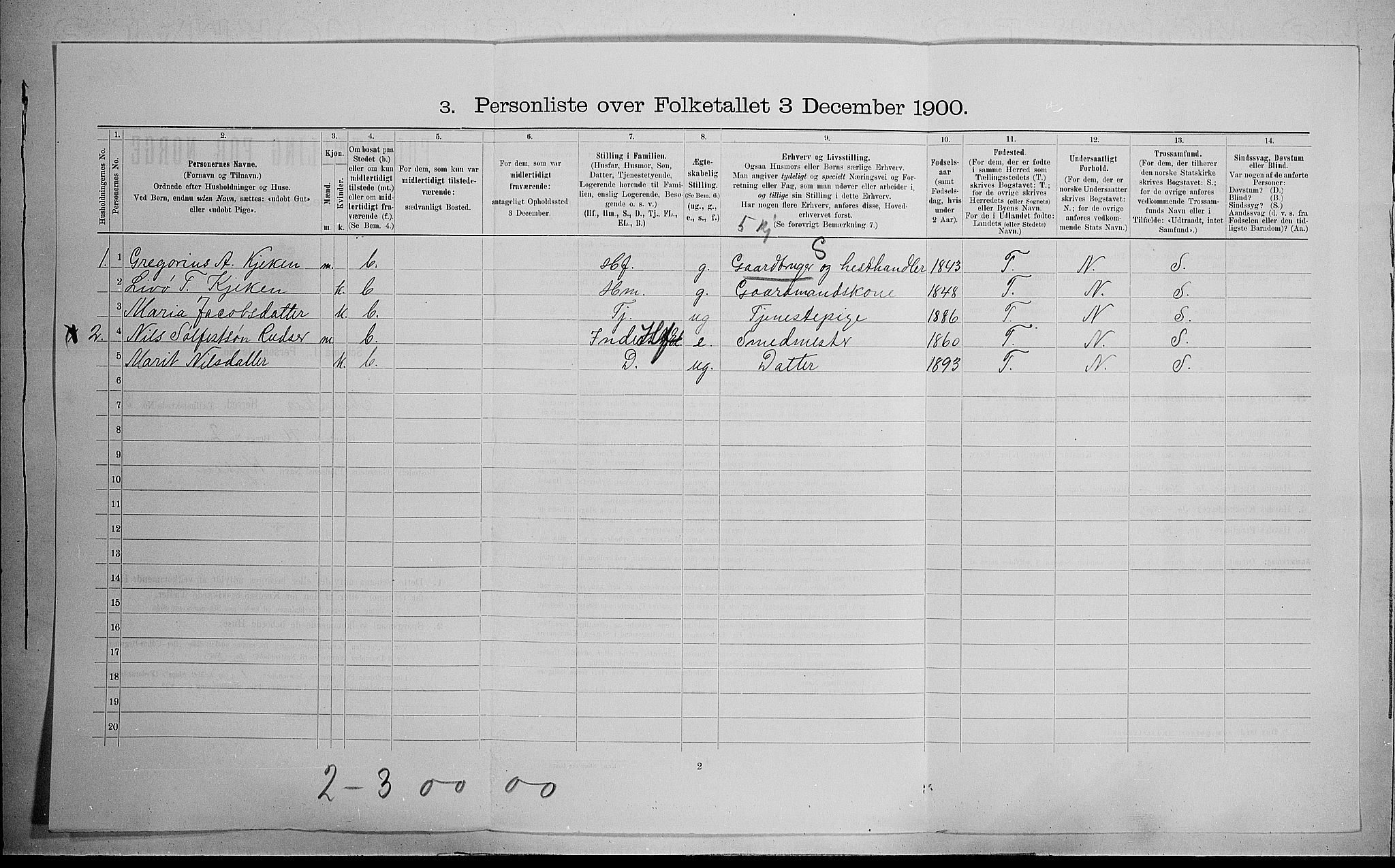 SAH, 1900 census for Skjåk, 1900, p. 721