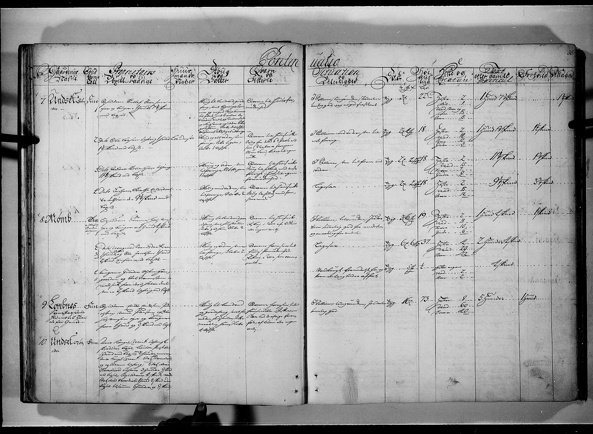 Rentekammeret inntil 1814, Realistisk ordnet avdeling, AV/RA-EA-4070/N/Nb/Nbf/L0101: Solør, Østerdalen og Odal eksaminasjonsprotokoll, 1723, p. 35b-36a