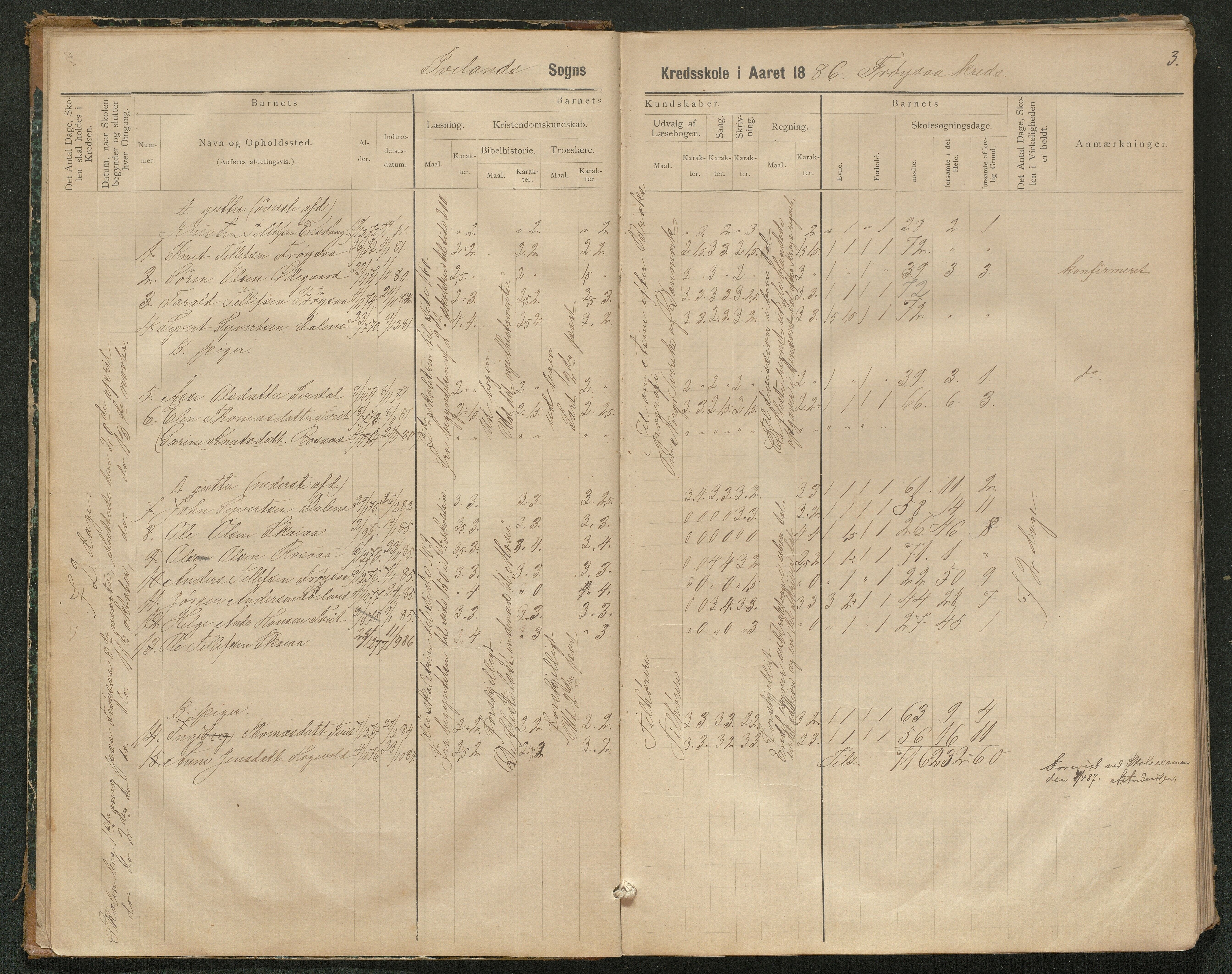 Iveland kommune, De enkelte kretsene/Skolene, AAKS/KA0935-550/A_3/L0002: Skoleprotokoll for Iveland sogns søndre skoledistrikt, 1884-1892, p. 3