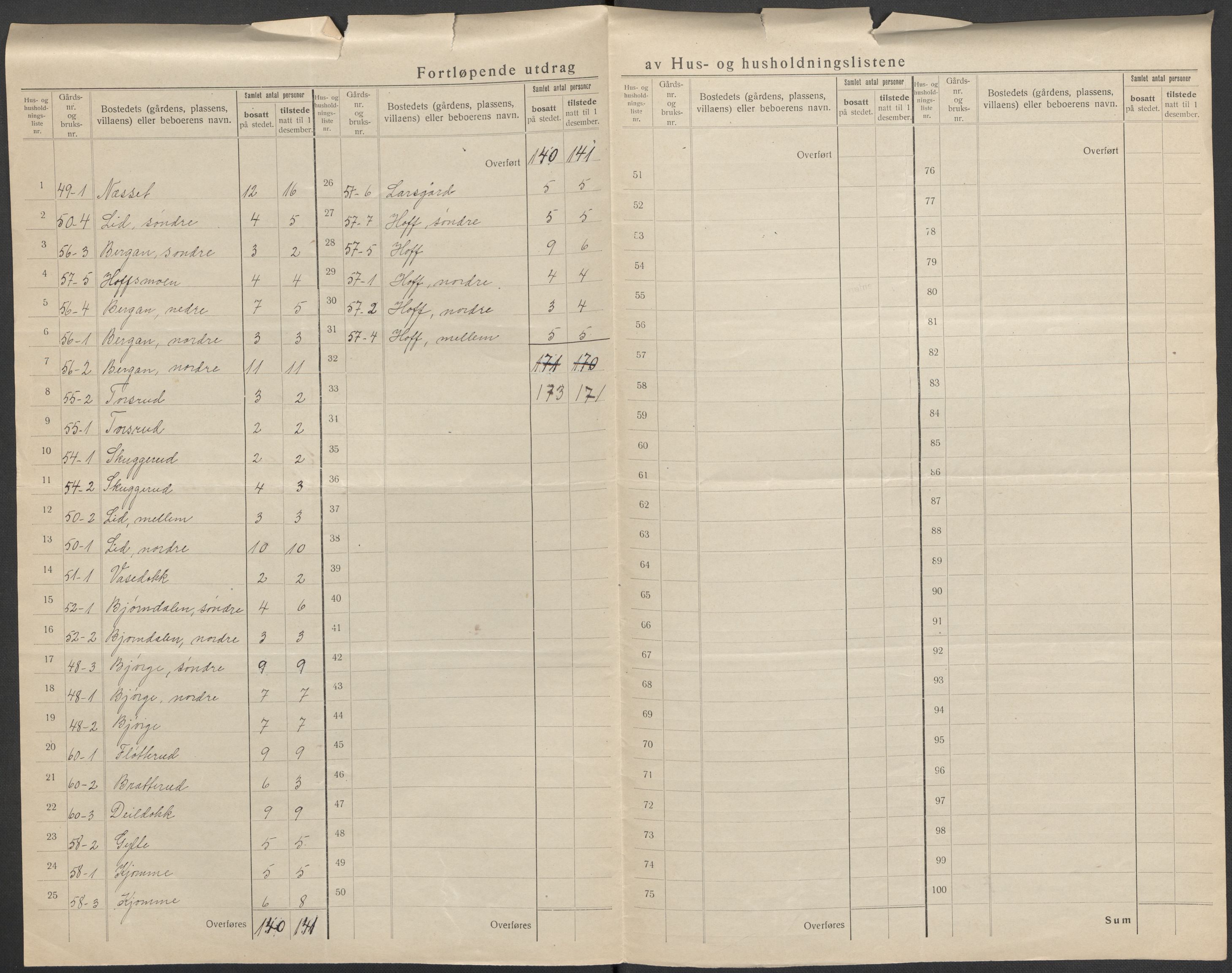 SAKO, 1920 census for Rollag, 1920, p. 12