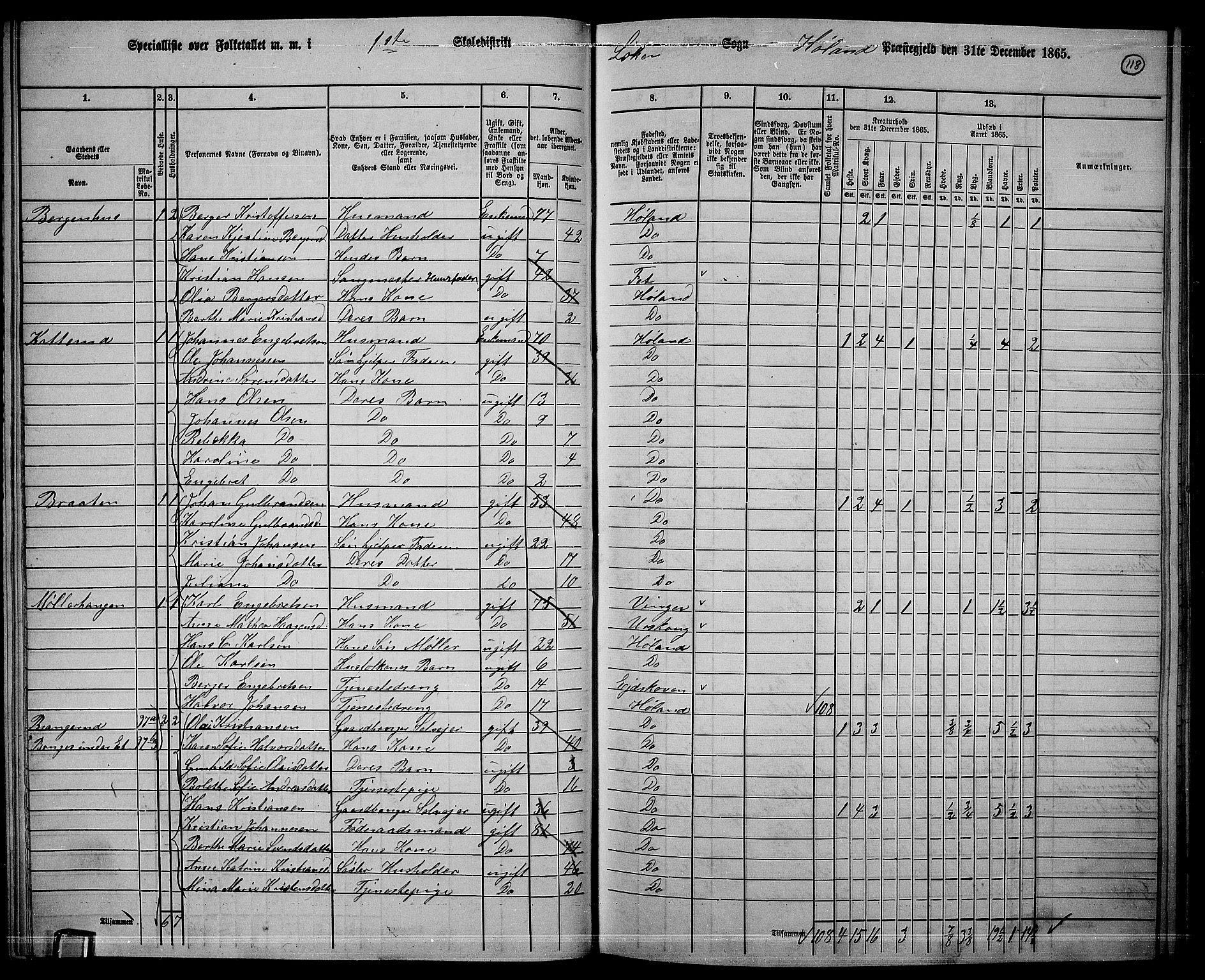 RA, 1865 census for Høland, 1865, p. 109