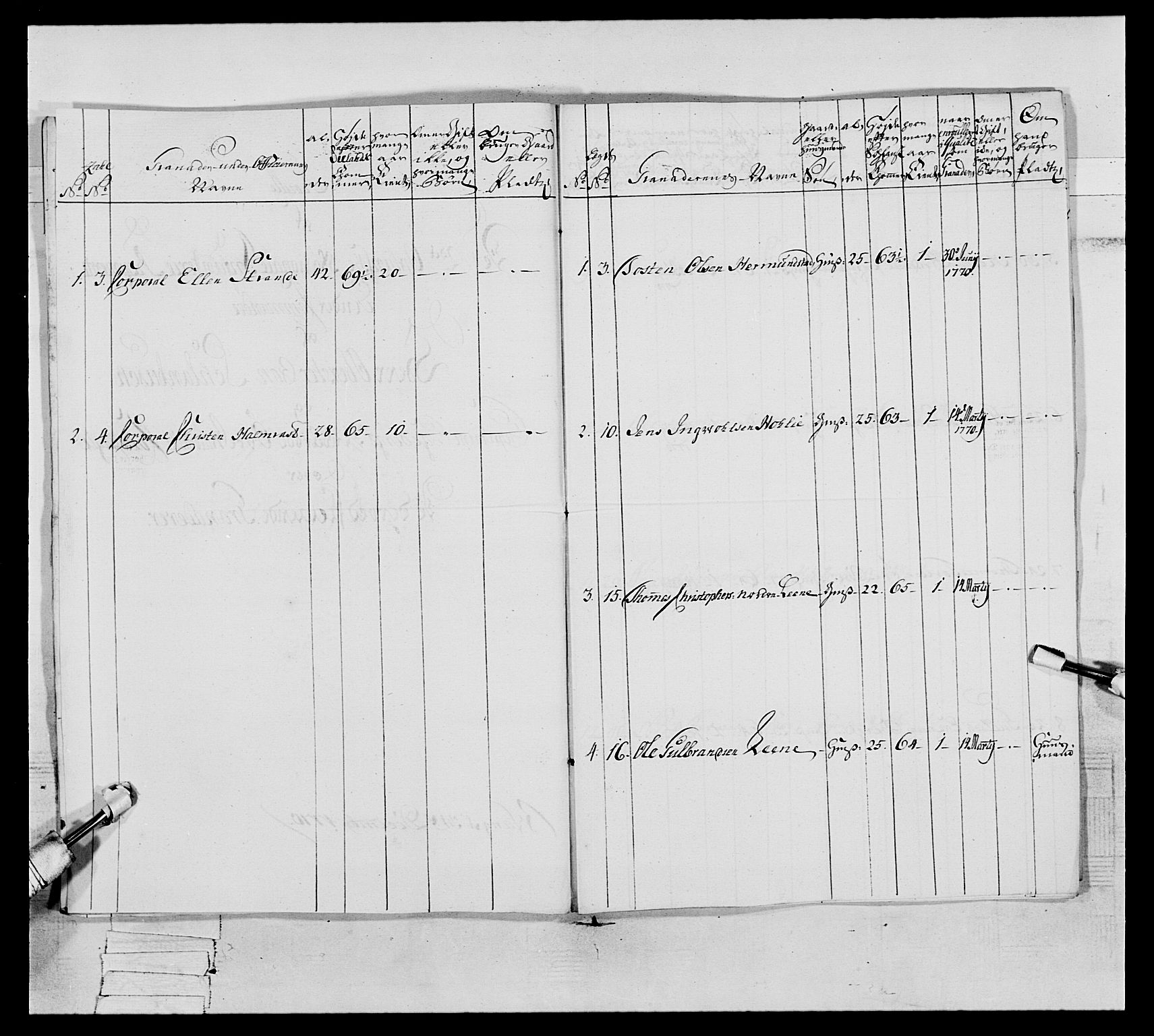 Generalitets- og kommissariatskollegiet, Det kongelige norske kommissariatskollegium, AV/RA-EA-5420/E/Eh/L0062: 2. Opplandske nasjonale infanteriregiment, 1769-1773, p. 106