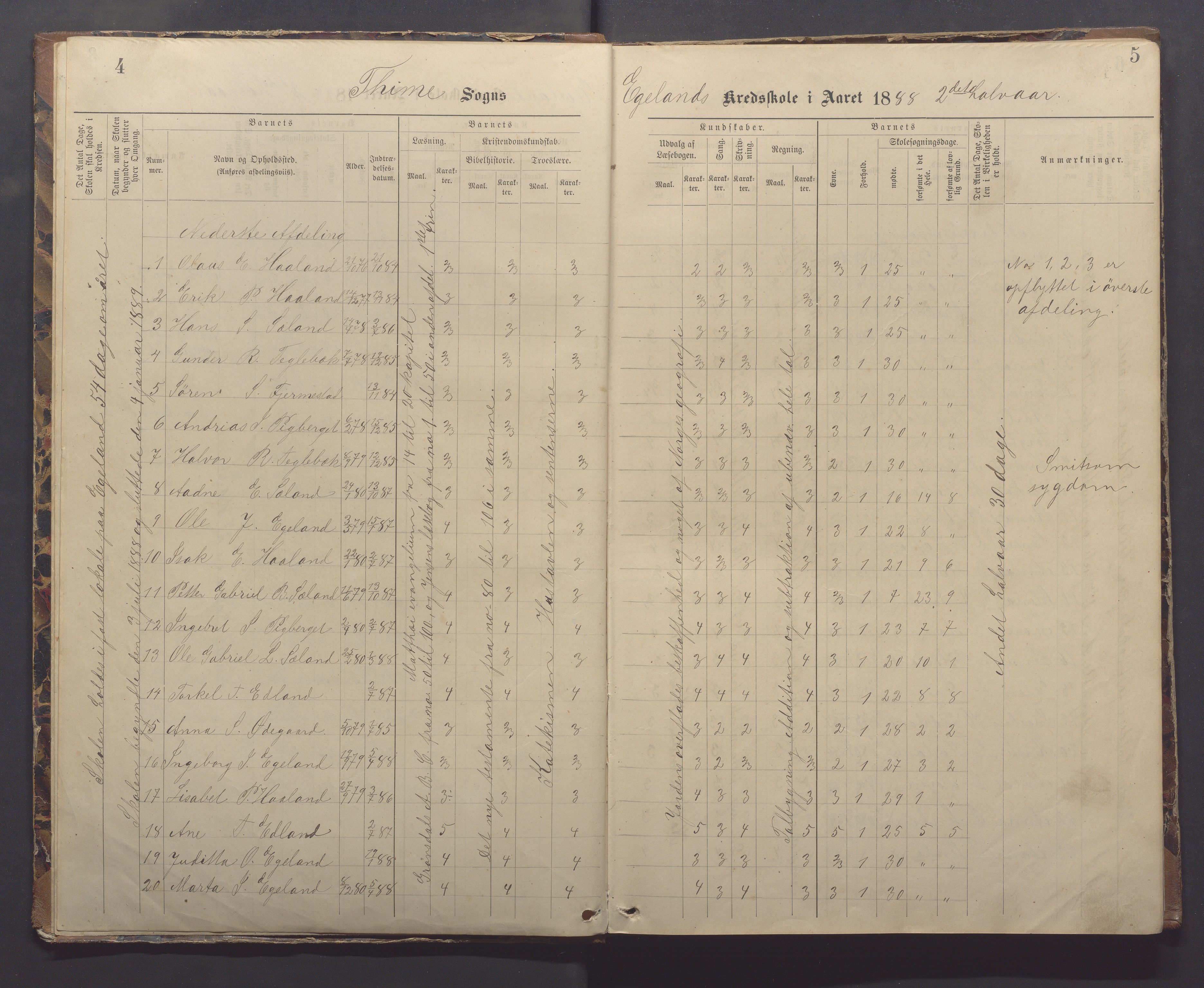 Time kommune - Eikeland skole, IKAR/K-100799/H/L0002: Skoleprotokoll, 1888-1902, p. 4-5