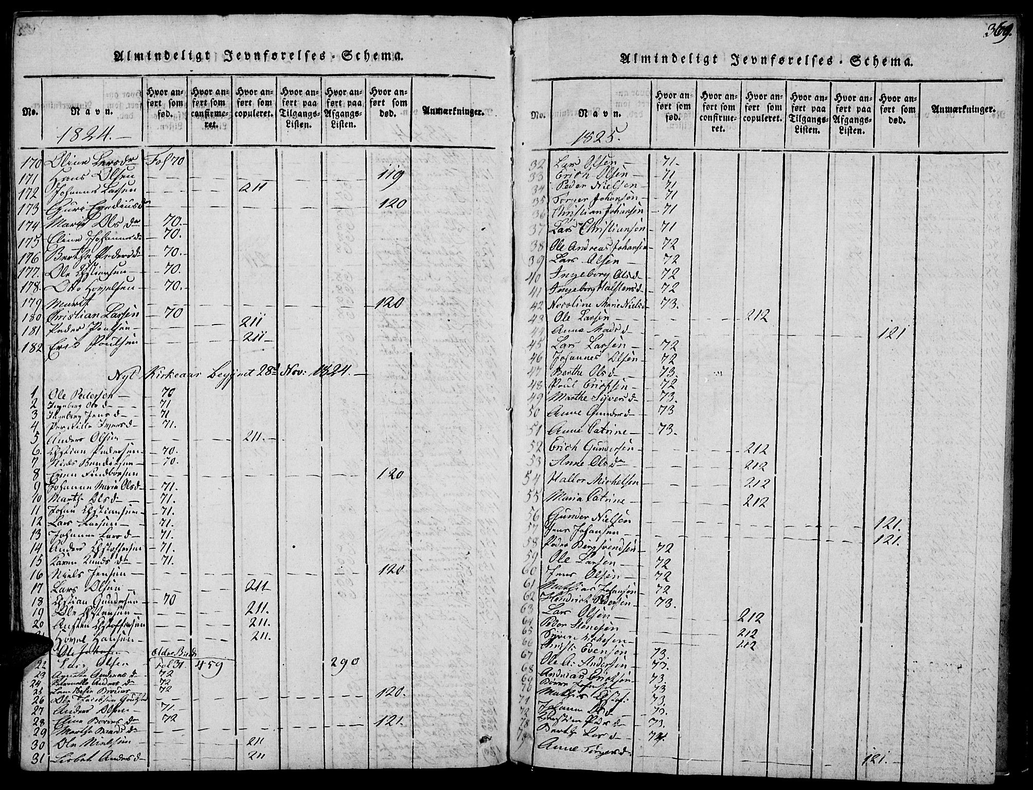 Biri prestekontor, SAH/PREST-096/H/Ha/Haa/L0003: Parish register (official) no. 3, 1814-1828, p. 369