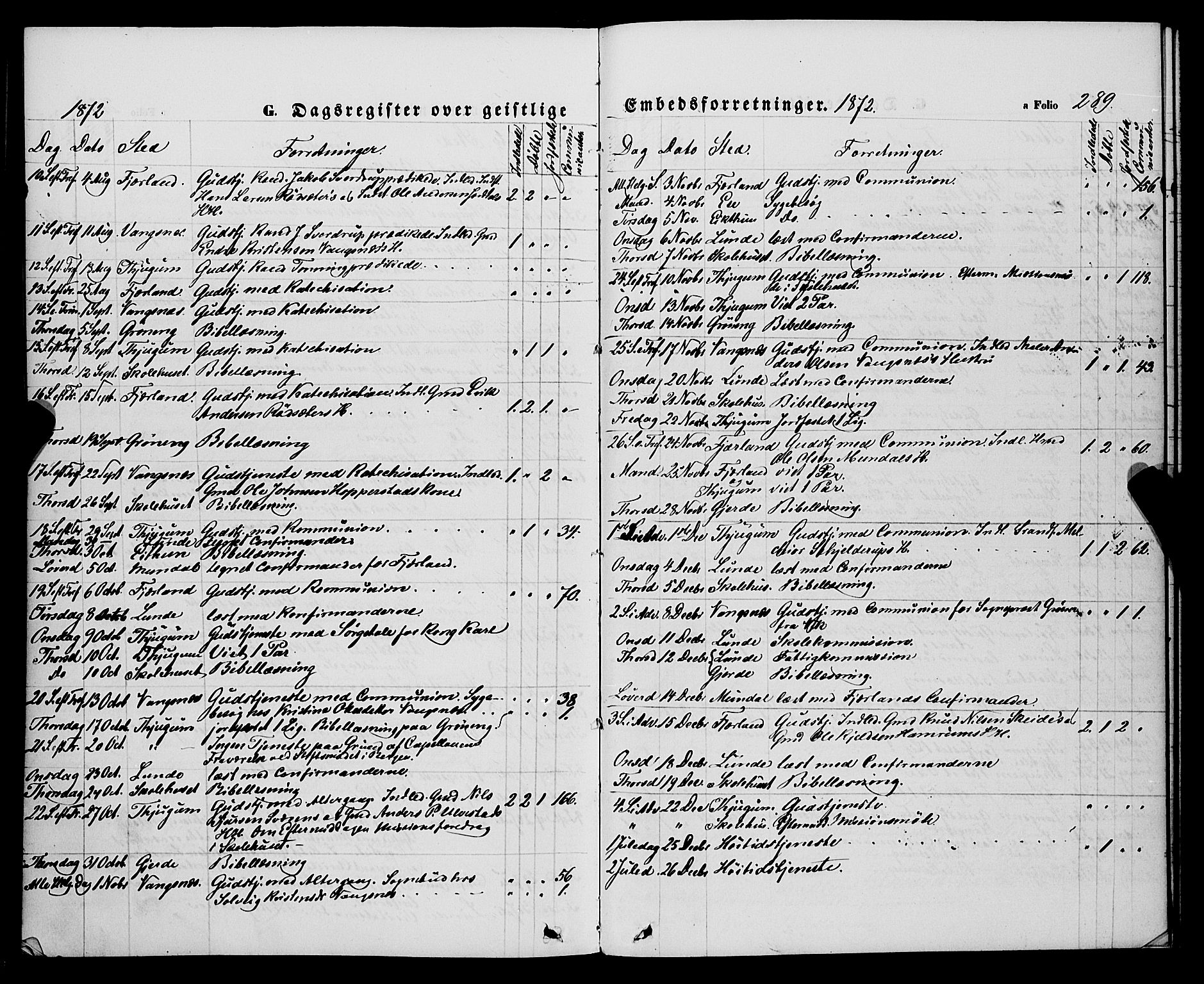 Balestrand sokneprestembete, AV/SAB-A-79601/H/Haa/Haaa/L0003: Parish register (official) no. A 3, 1867-1878, p. 289