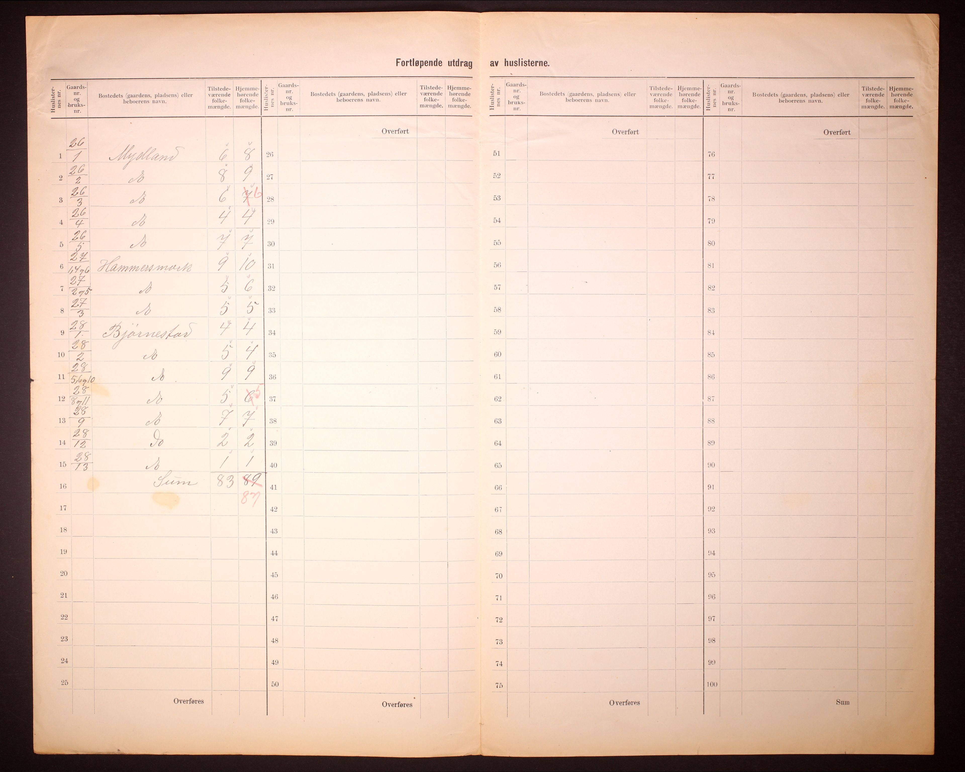 RA, 1910 census for Tonstad, 1910, p. 5