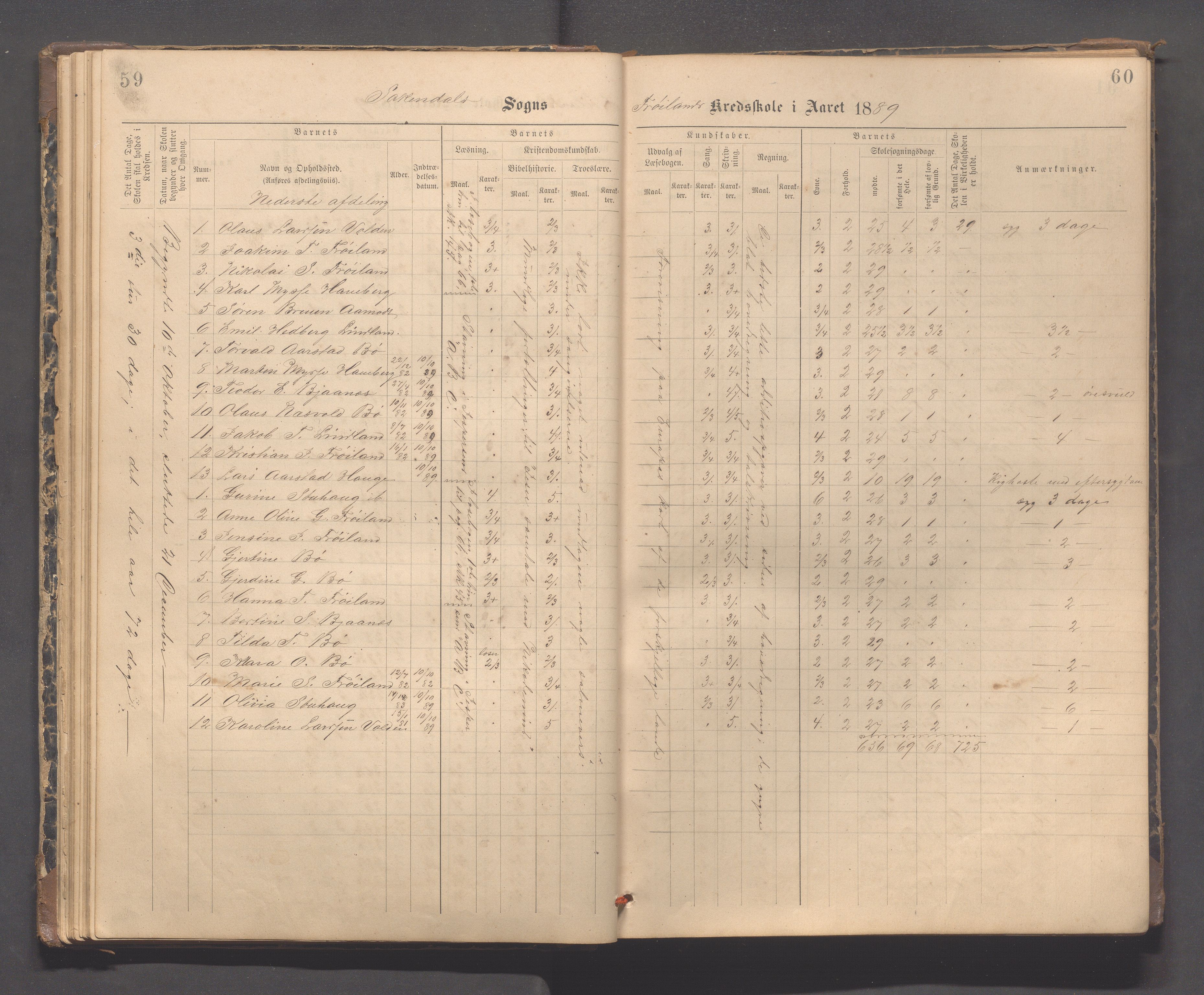 Sokndal kommune- Hauge skole, IKAR/K-101144/H/L0001: Skoleprotokoll - Frøyland, 1885-1918, p. 59-60