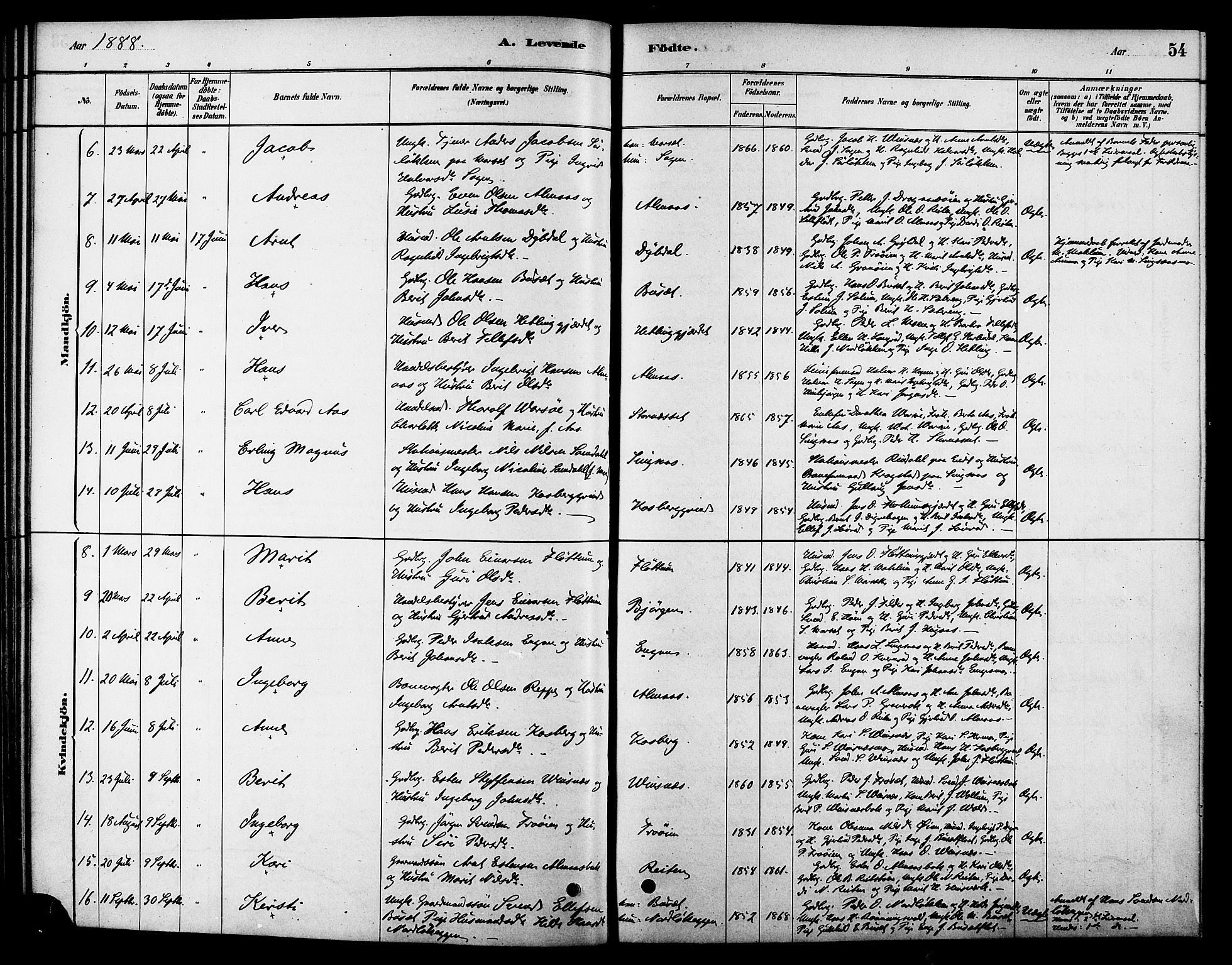 Ministerialprotokoller, klokkerbøker og fødselsregistre - Sør-Trøndelag, SAT/A-1456/688/L1024: Parish register (official) no. 688A01, 1879-1890, p. 54