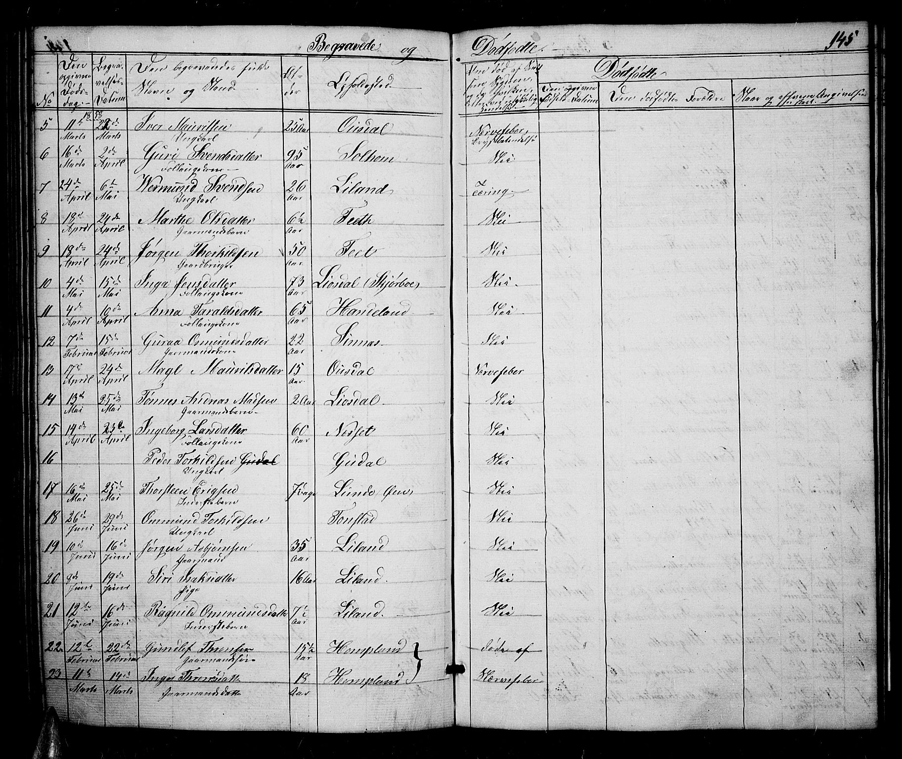 Sirdal sokneprestkontor, AV/SAK-1111-0036/F/Fb/Fbb/L0002: Parish register (copy) no. B 2, 1848-1878, p. 145