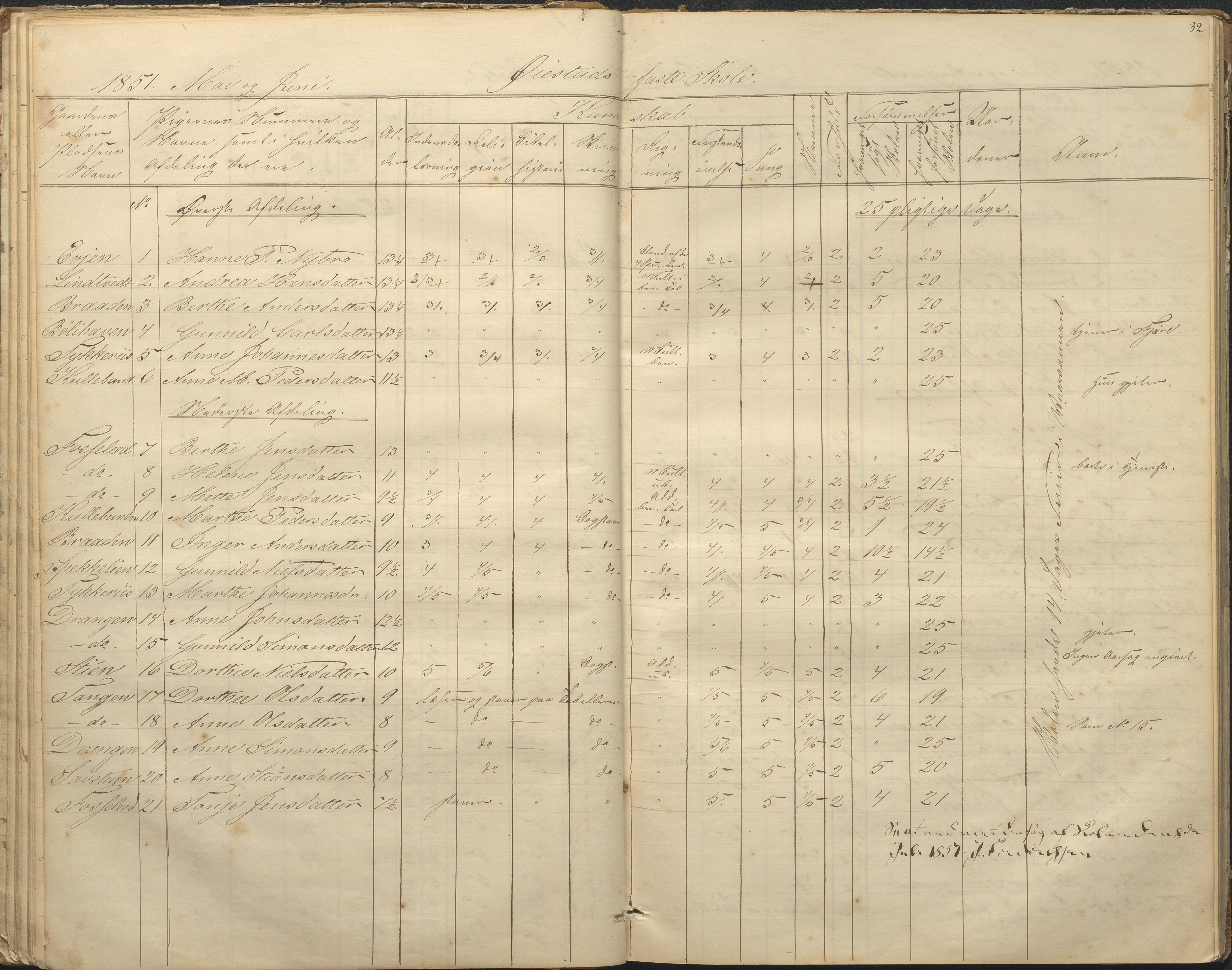 Øyestad kommune frem til 1979, AAKS/KA0920-PK/06/06F/L0001: Skolejournal, 1848-1864, p. 32