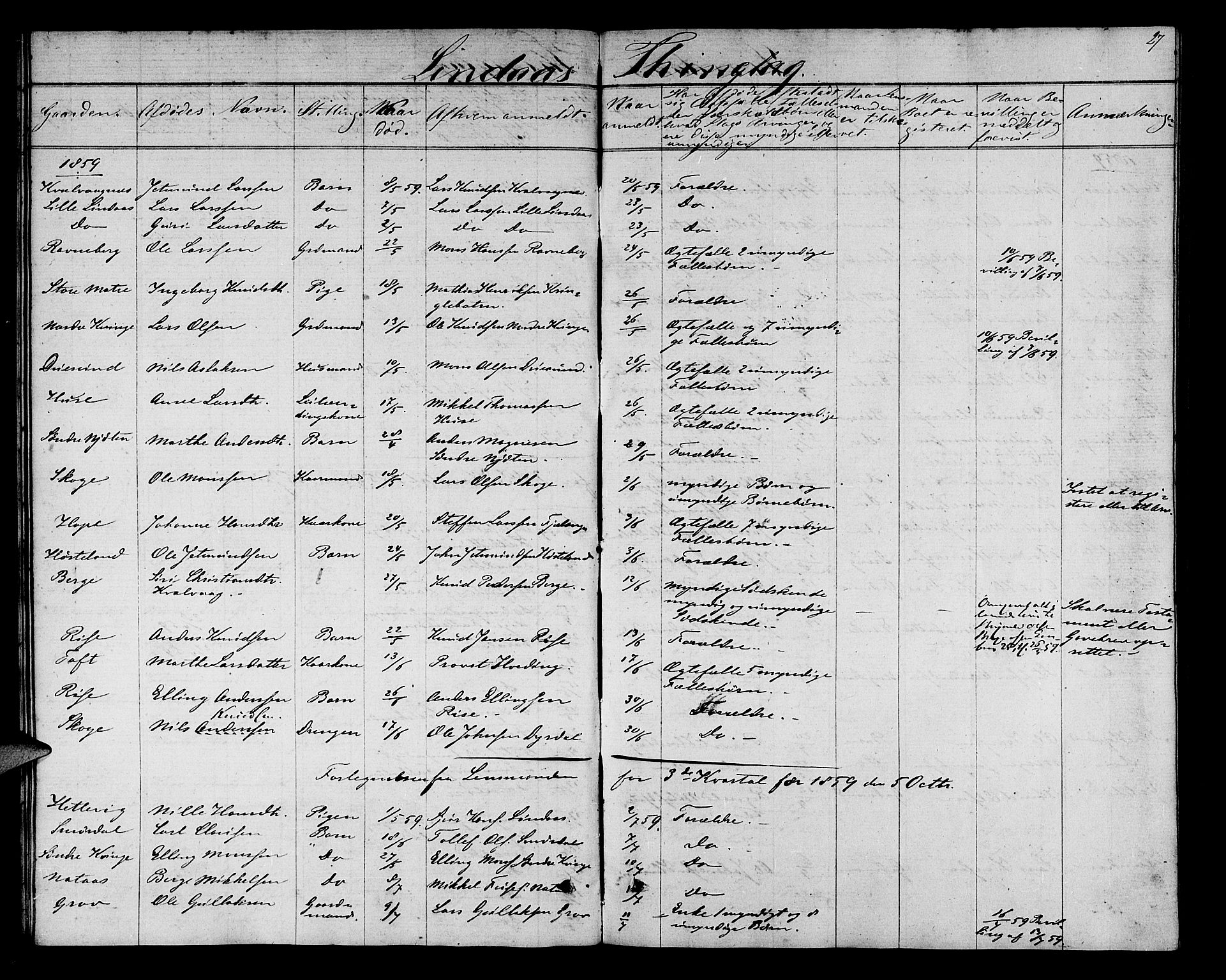 Nordhordland sorenskrivar, AV/SAB-A-2901/1/H/Hk/Hka/L0004: Dødsfallsprotokollar, 1853-1862, p. 27