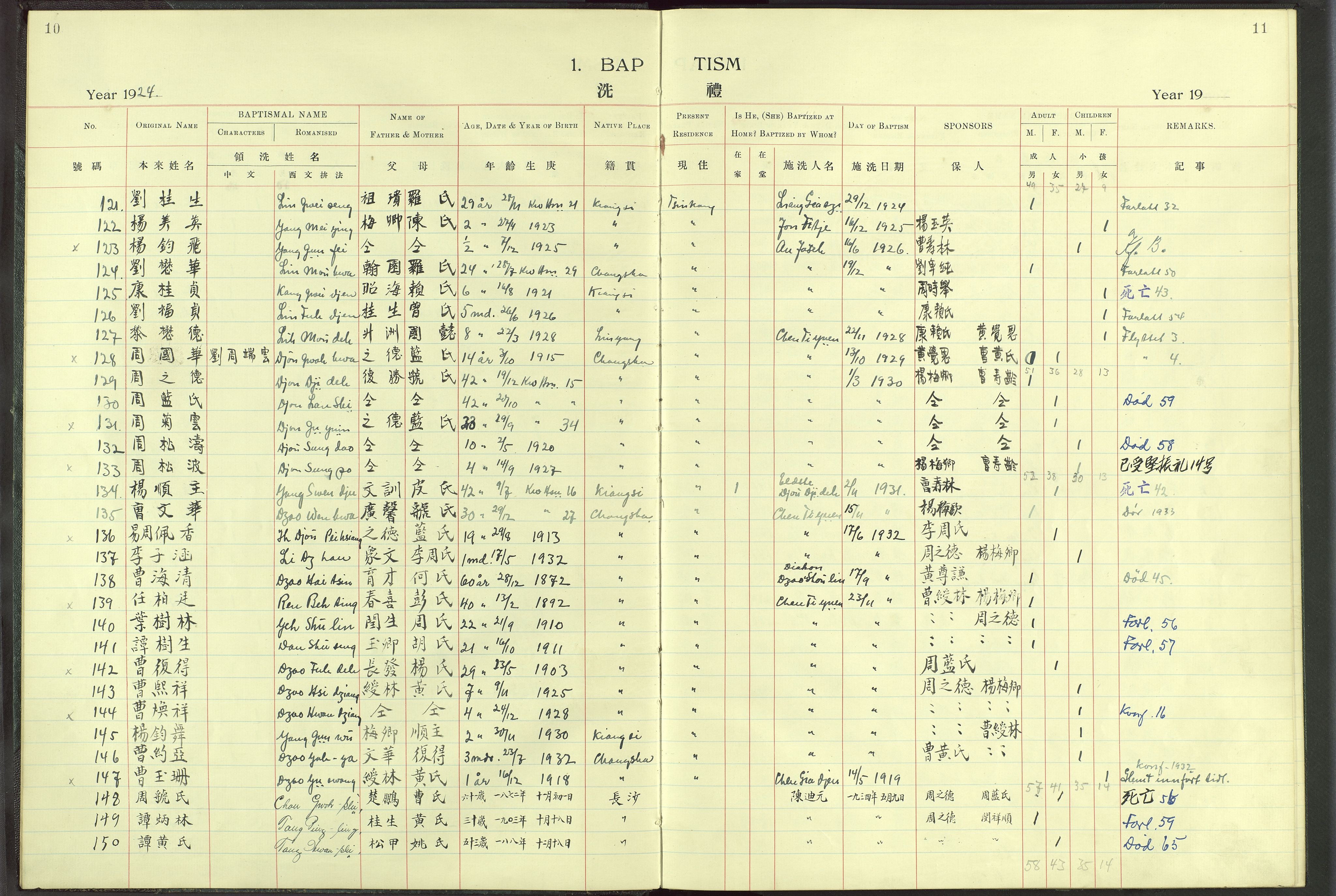 Det Norske Misjonsselskap - utland - Kina (Hunan), VID/MA-A-1065/Dm/L0008: Parish register (official) no. 53, 1906-1948, p. 10-11
