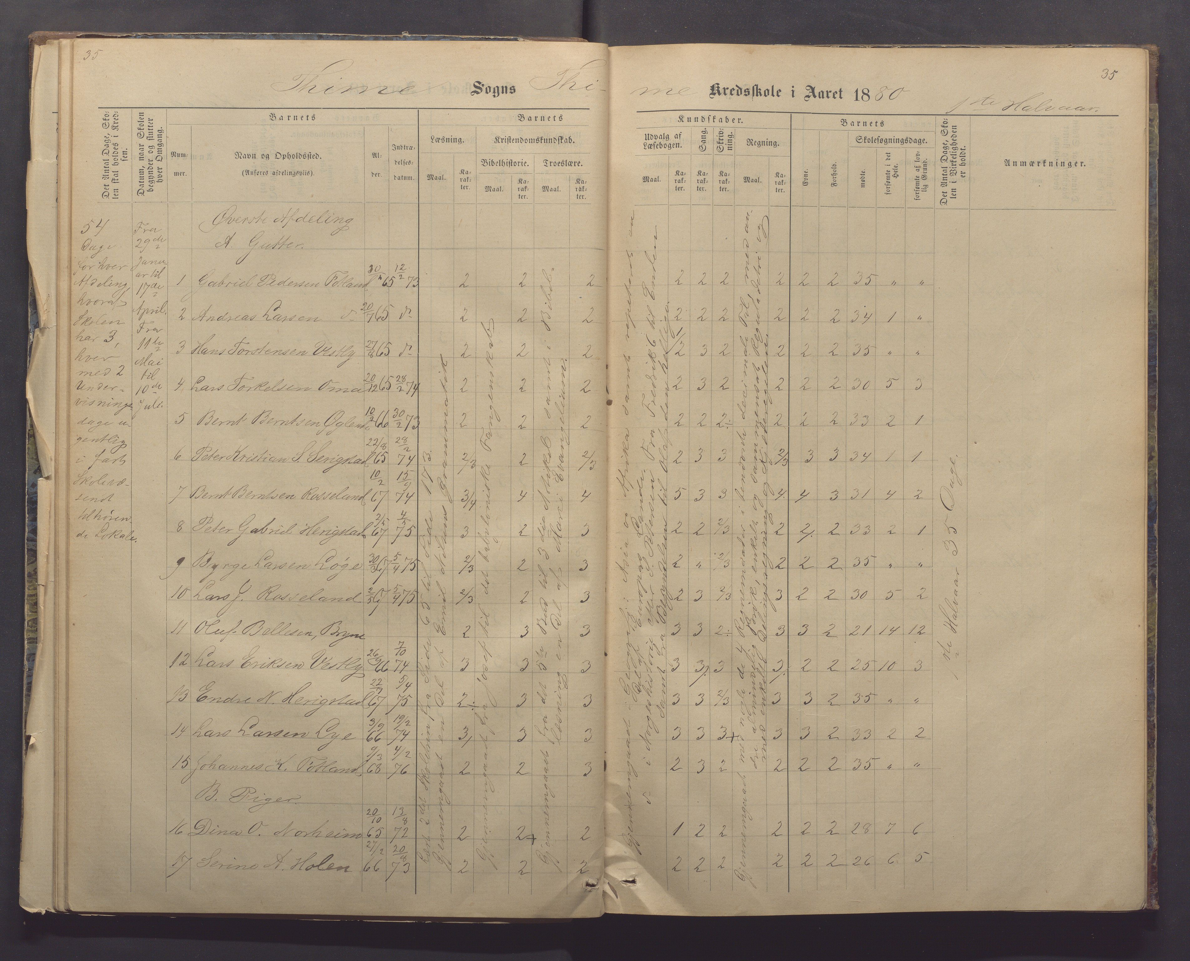 Time kommune - Time/Vestly skole, IKAR/K-100804/H/L0004: Skoleprotokoll, 1876-1890, p. 35