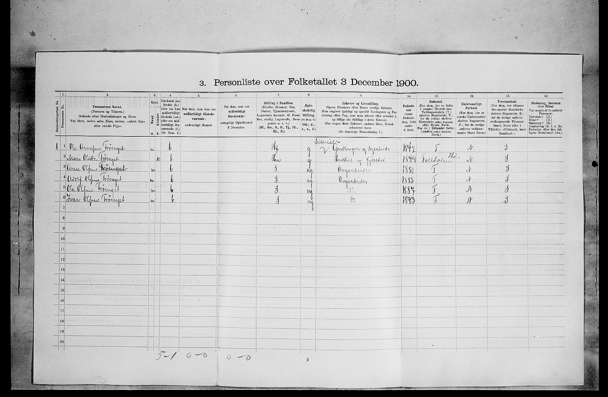 SAH, 1900 census for Lille Elvedalen, 1900, p. 676