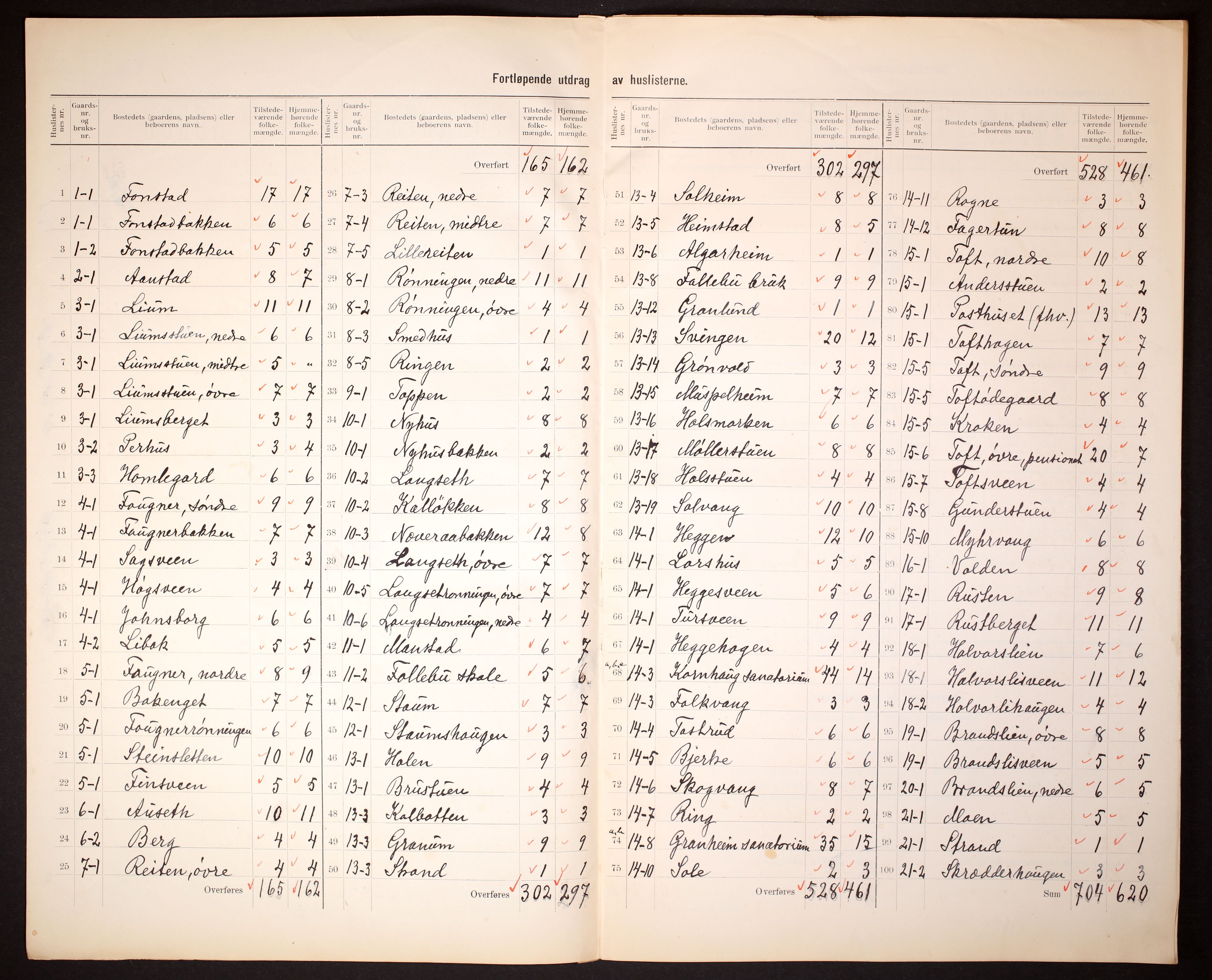 RA, 1910 census for Østre Gausdal, 1910, p. 5