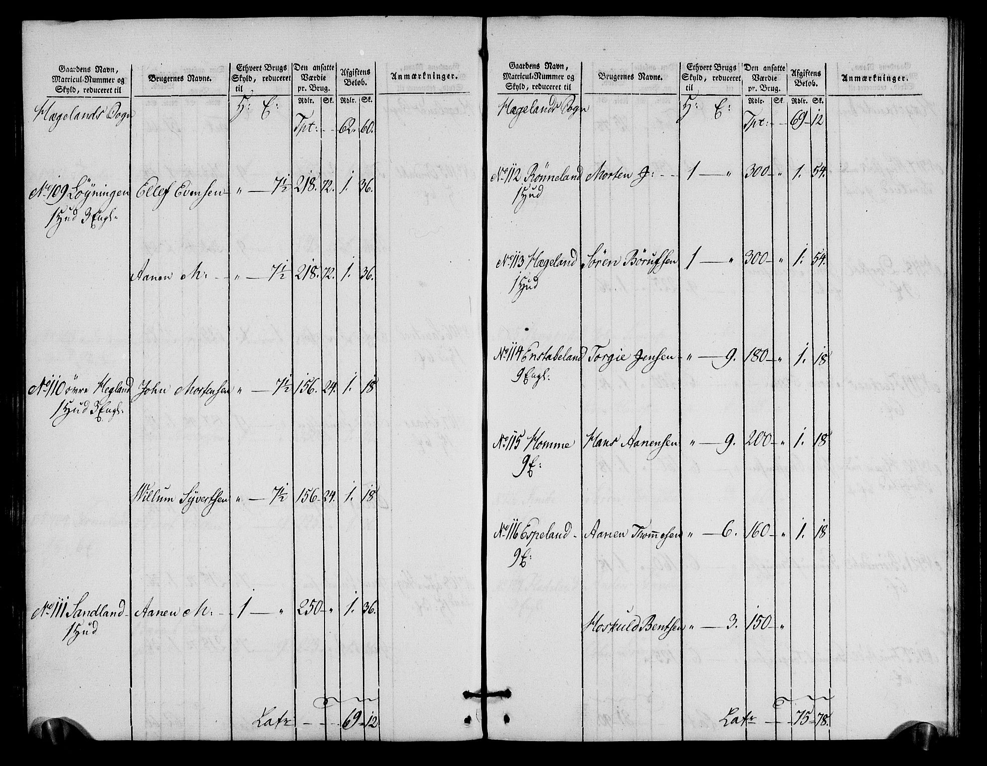 Rentekammeret inntil 1814, Realistisk ordnet avdeling, AV/RA-EA-4070/N/Ne/Nea/L0090: Mandal fogderi. Oppebørselsregister, 1803-1804, p. 104