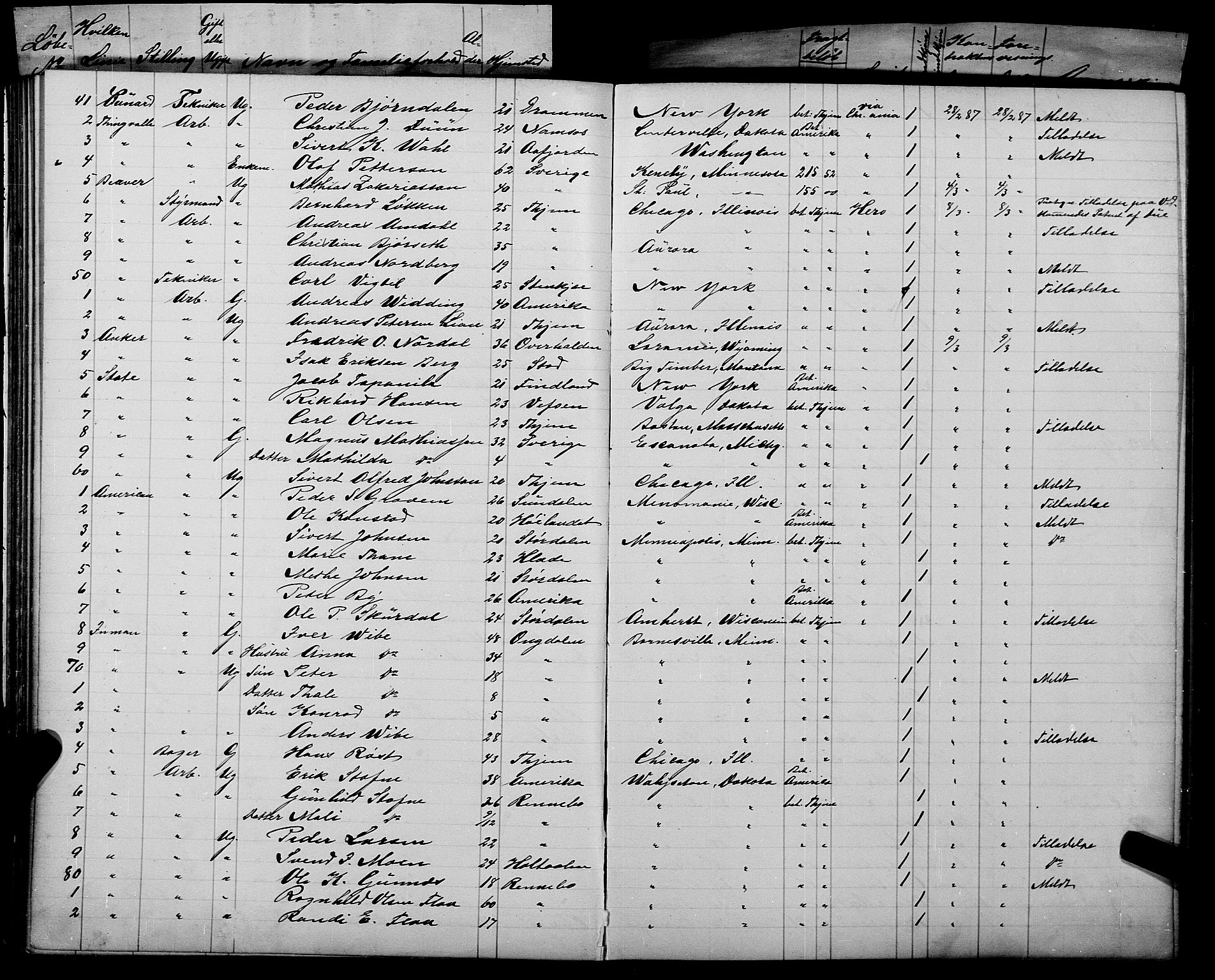 Trondheim politikammer, AV/SAT-A-1887/1/32/L0007: Emigrantprotokoll VII, 1885-1888