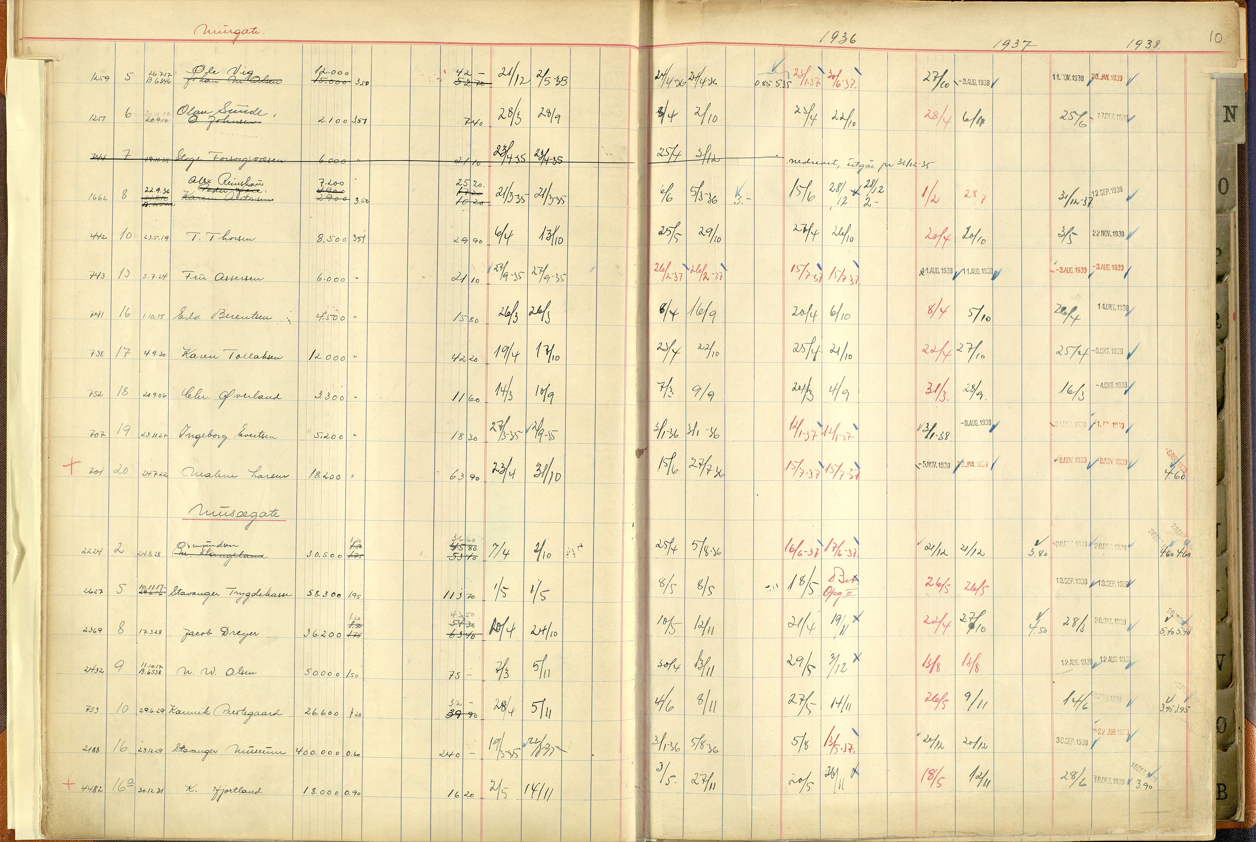 Norges Brannkasse Stavanger, AV/SAST-A-102143/F/Fc/L0005: Brannkontingentprotokoll M-Ø, 1934-1938, p. 9b-10a