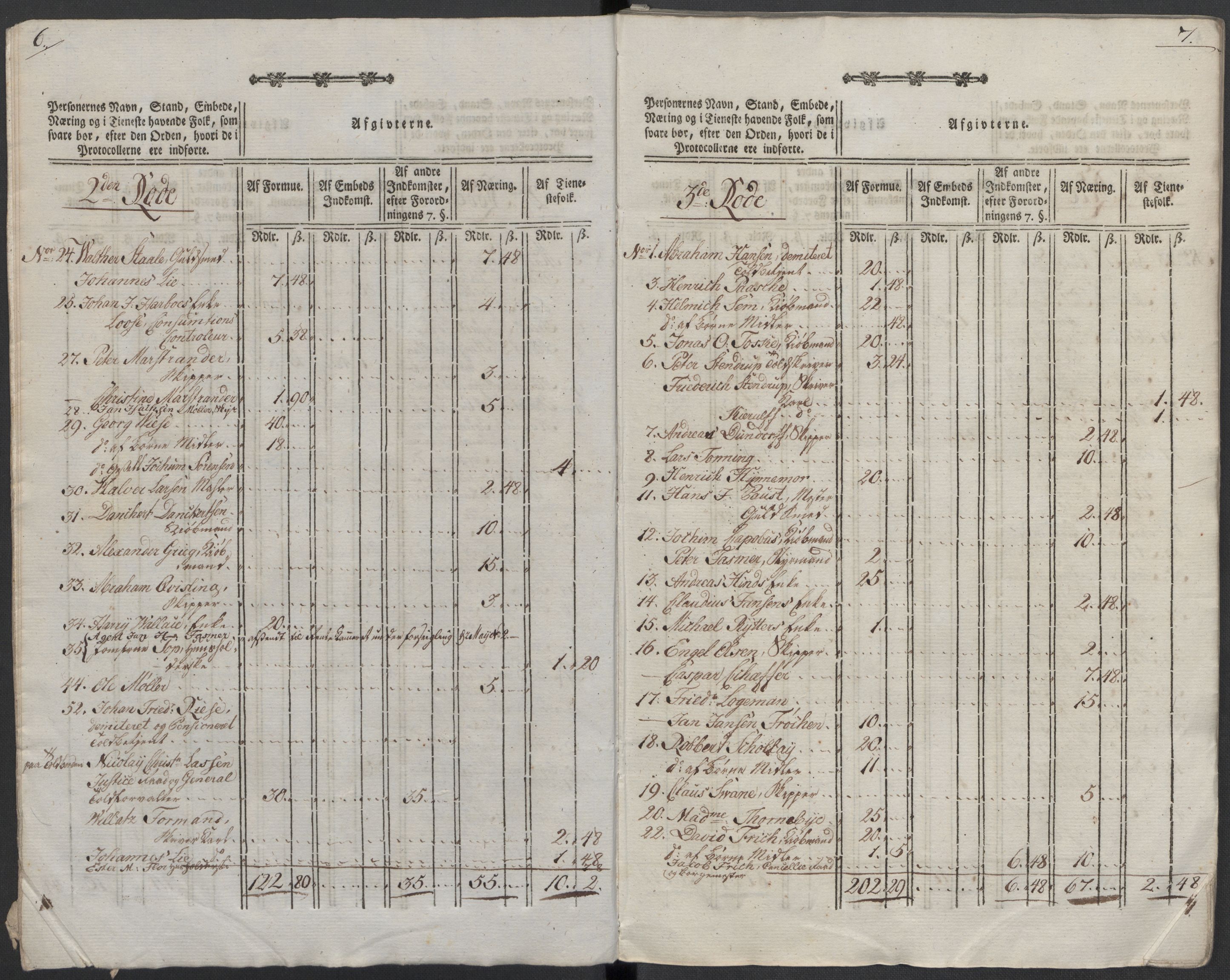 Rentekammeret inntil 1814, Reviderte regnskaper, Mindre regnskaper, AV/RA-EA-4068/Rf/Rfe/L0003: Bergen. Bragernes, 1789, p. 8