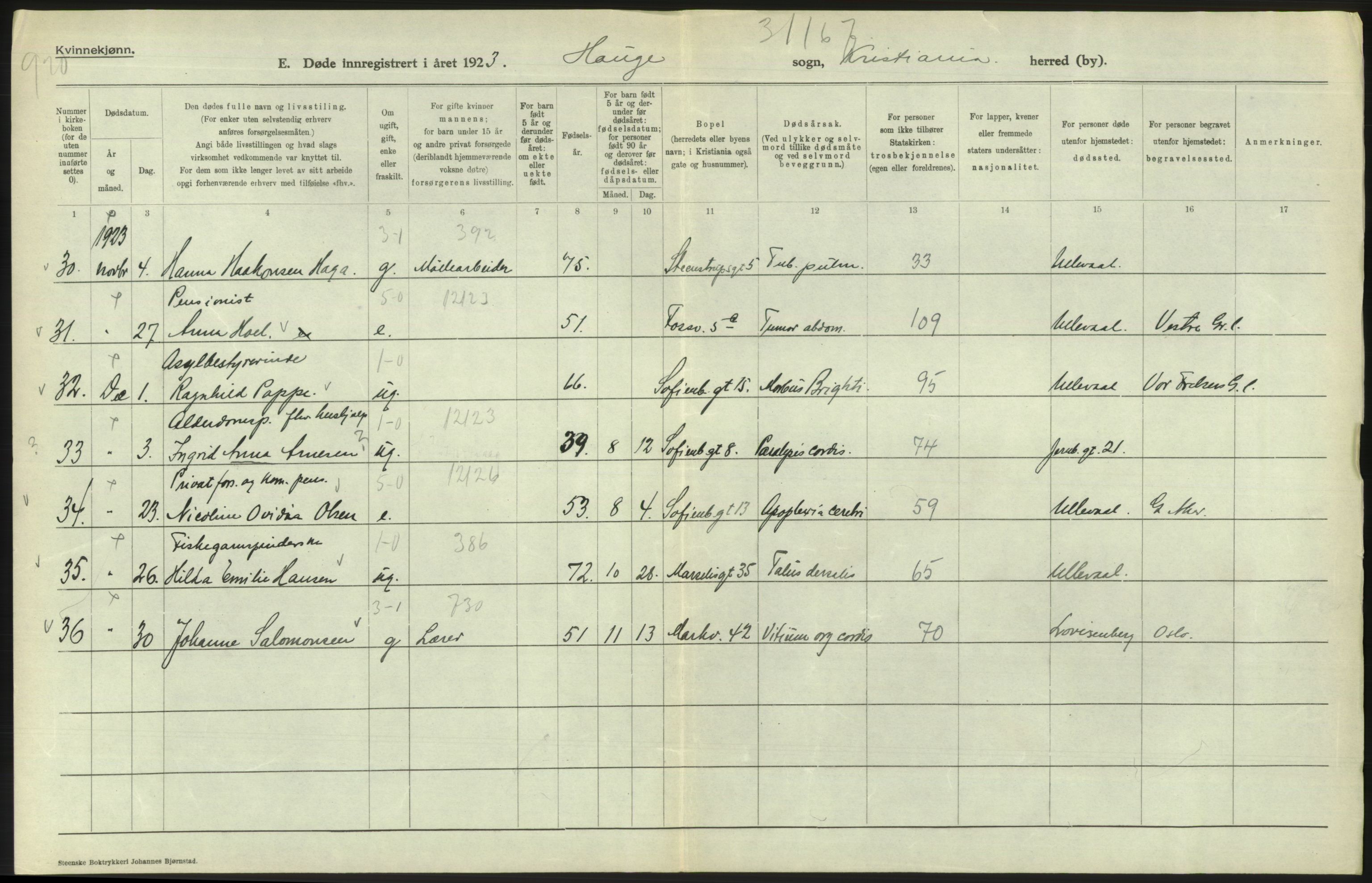 Statistisk sentralbyrå, Sosiodemografiske emner, Befolkning, AV/RA-S-2228/D/Df/Dfc/Dfcc/L0010: Kristiania: Døde, dødfødte, 1923, p. 418