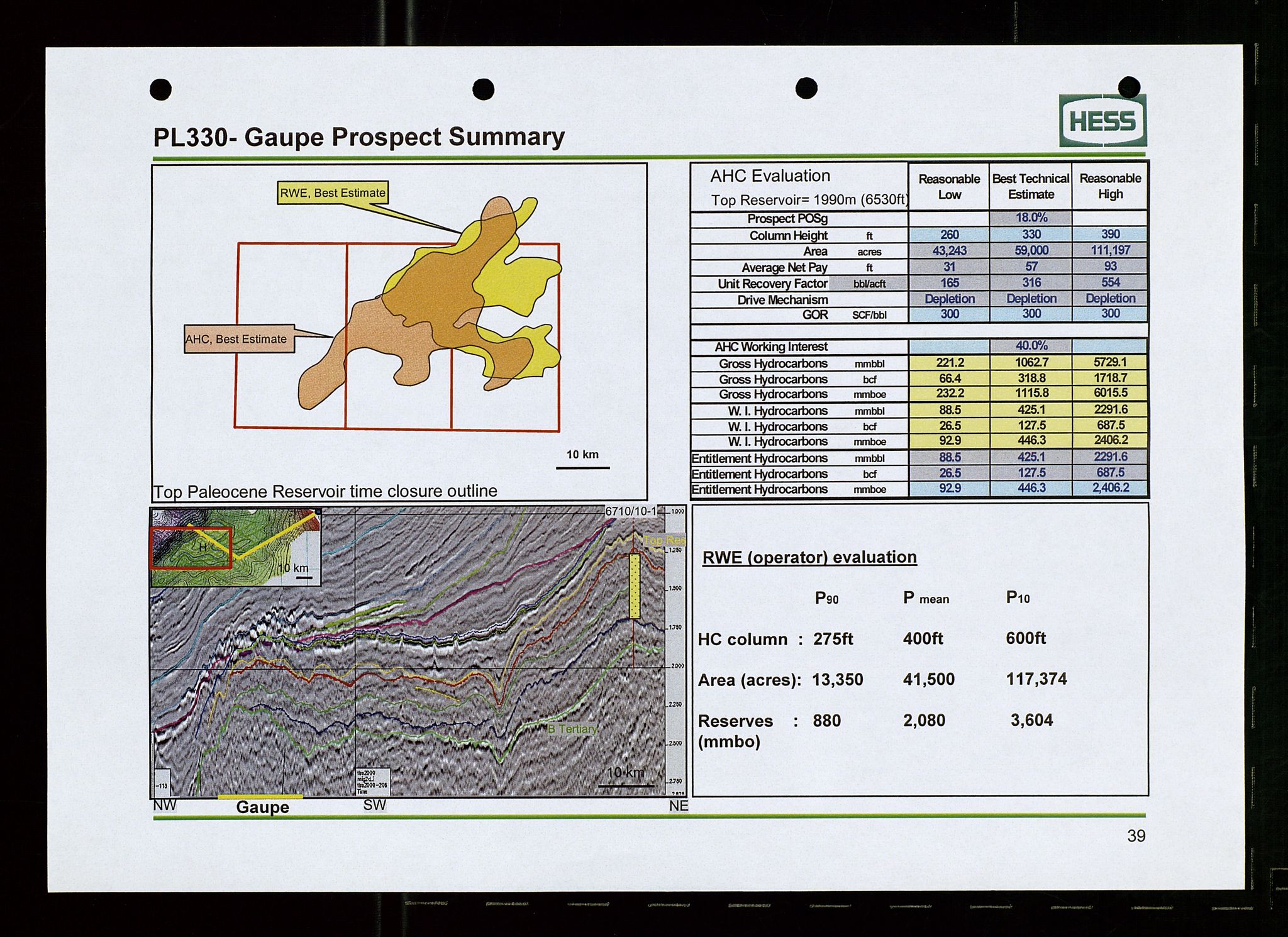 Pa 1766 - Hess Norge AS, AV/SAST-A-102451/A/Aa/L0005: Referater og sakspapirer, 2002-2005, p. 409