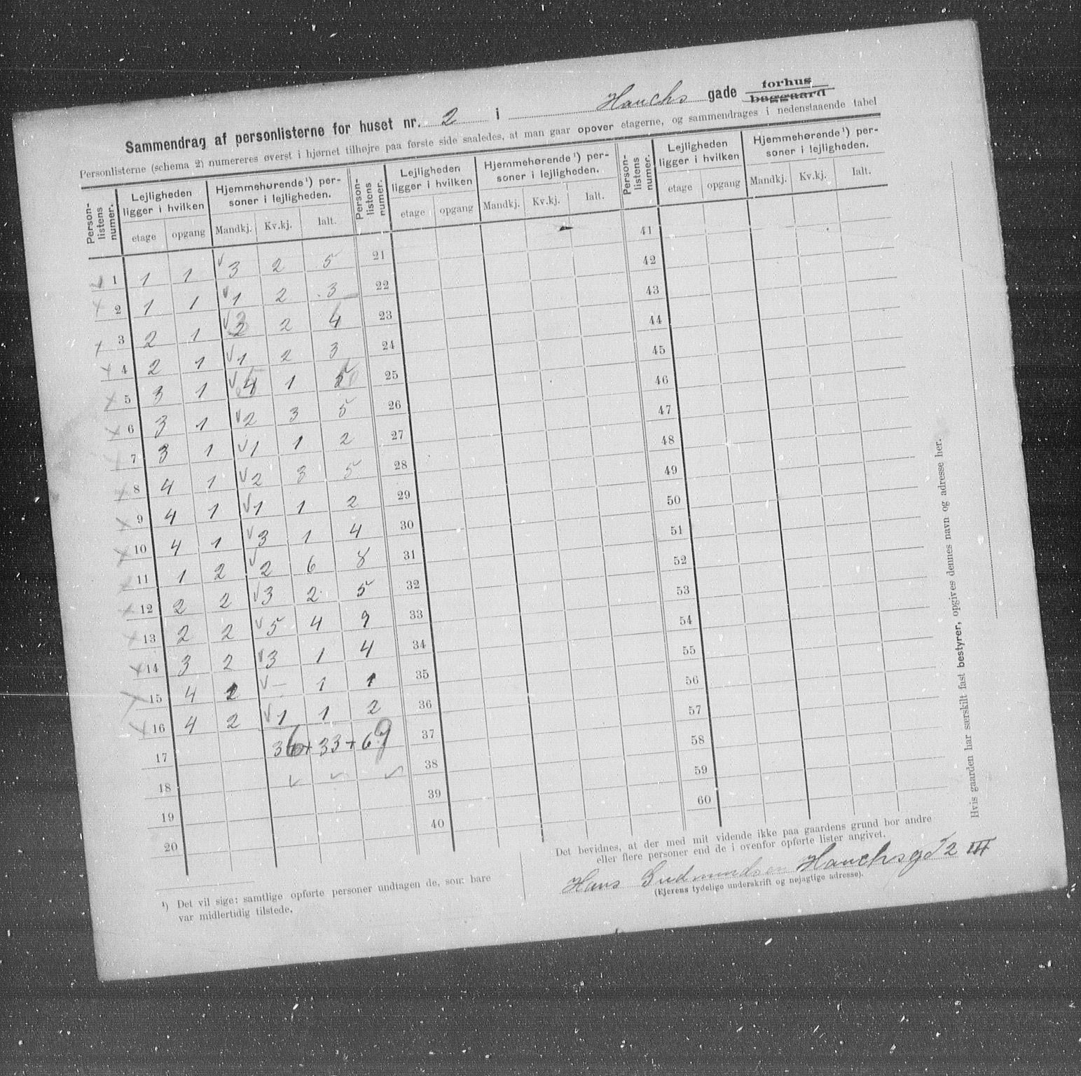 OBA, Municipal Census 1905 for Kristiania, 1905, p. 18222