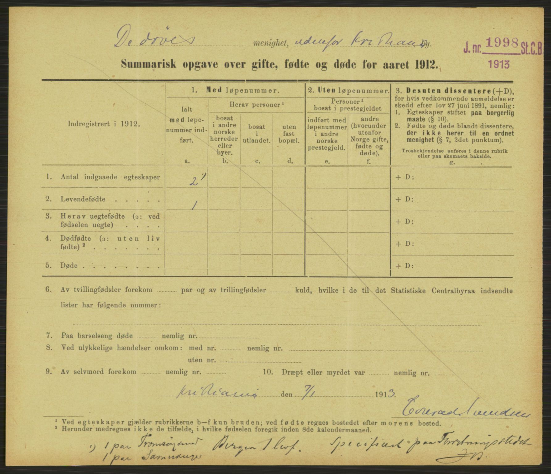 Statistisk sentralbyrå, Sosiodemografiske emner, Befolkning, RA/S-2228/D/Df/Dfb/Dfbb/L0052: Summariske oppgaver over gifte, fødte og døde for hele landet., 1912, p. 201