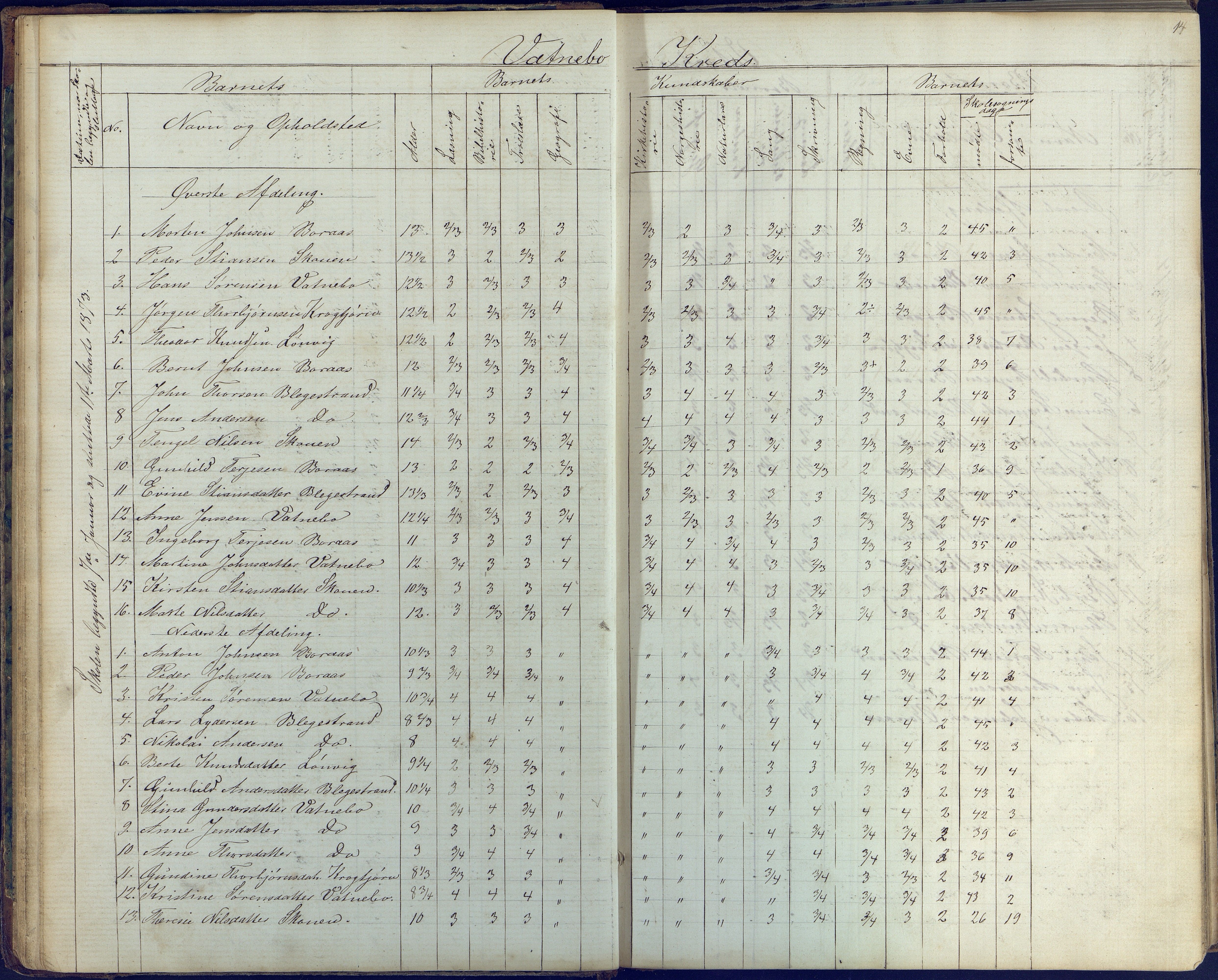 Flosta kommune, Vatnebu skole, AAKS/KA0916-550d/F3/L0001: Skoleprotokoll, 1863-1884, p. 14