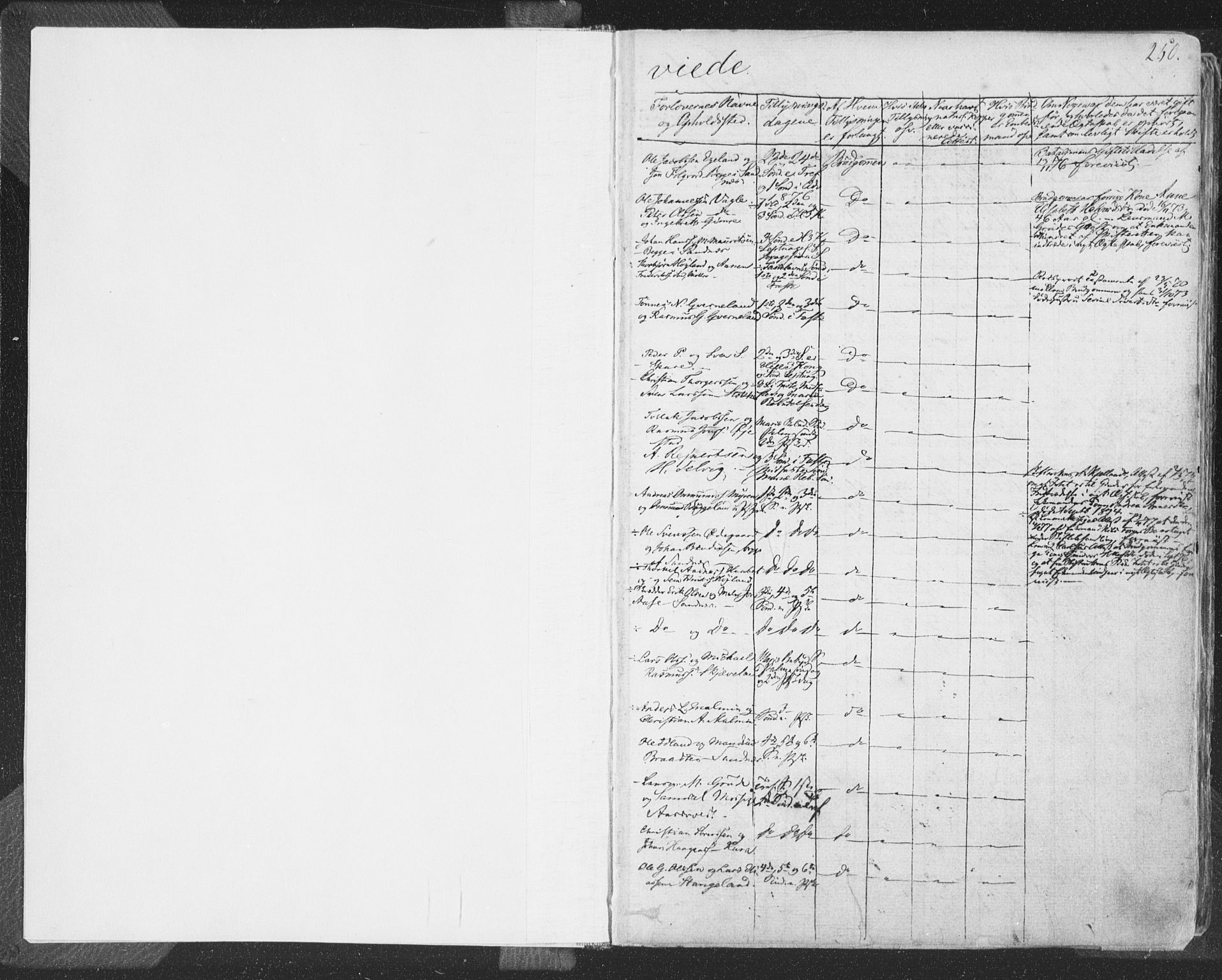 Høyland sokneprestkontor, SAST/A-101799/001/30BA/L0009: Parish register (official) no. A 9.2, 1857-1877, p. 250