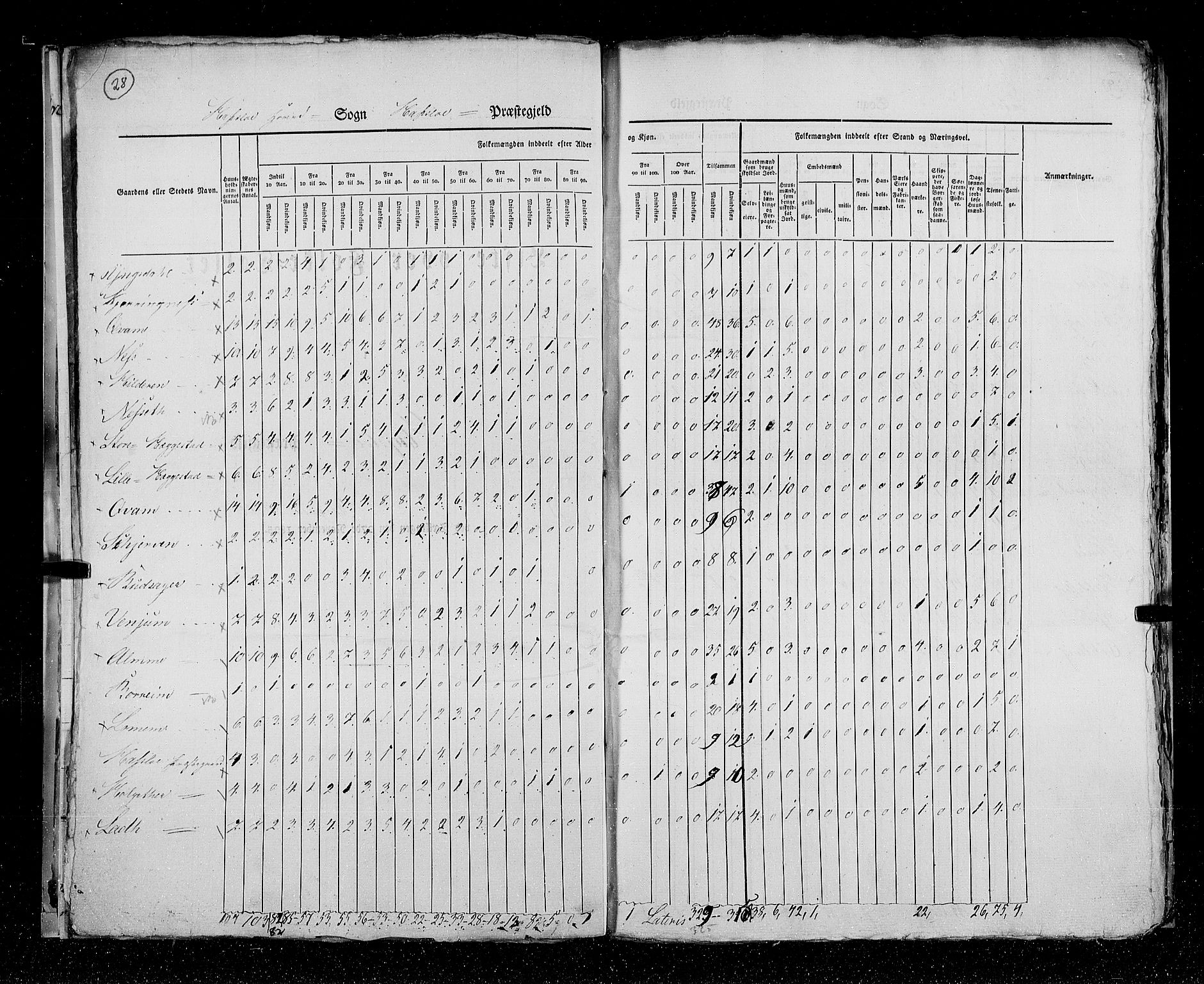 RA, Census 1825, vol. 14: Nordre Bergenhus amt, 1825, p. 28