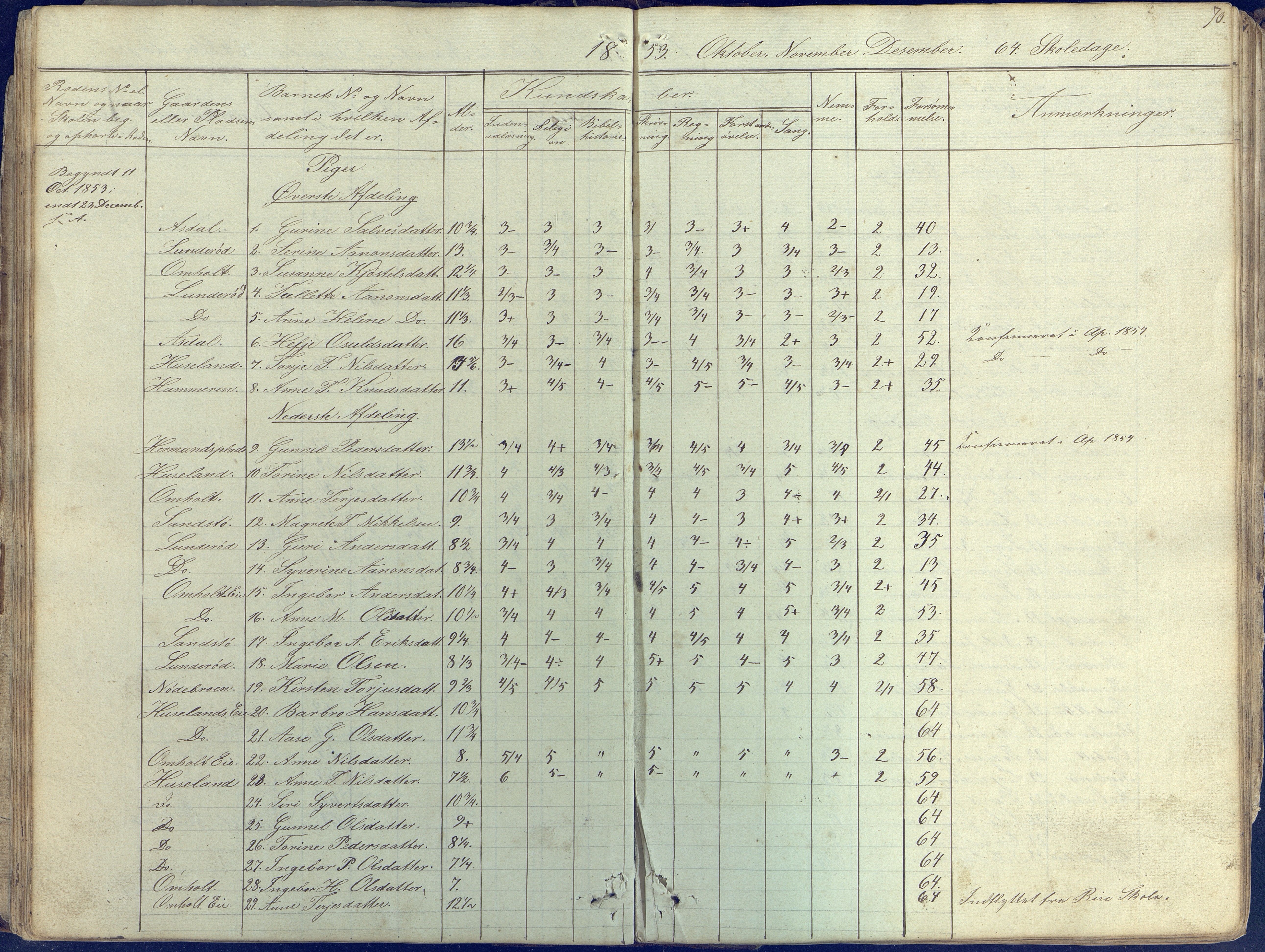 Øyestad kommune frem til 1979, AAKS/KA0920-PK/06/06E/L0001: Skolejournal, 1845-1863, p. 70