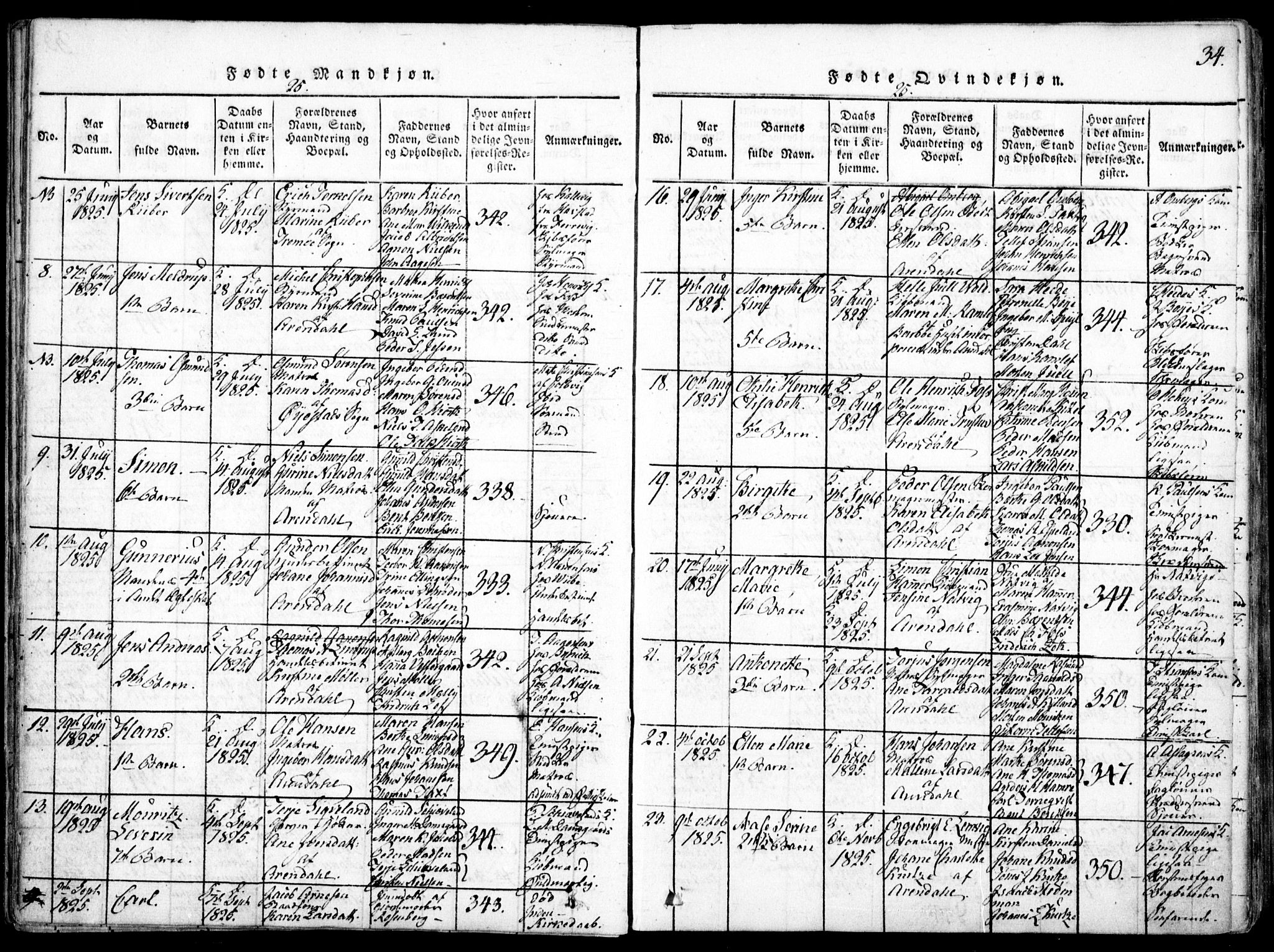 Arendal sokneprestkontor, Trefoldighet, SAK/1111-0040/F/Fa/L0004: Parish register (official) no. A 4, 1816-1839, p. 34