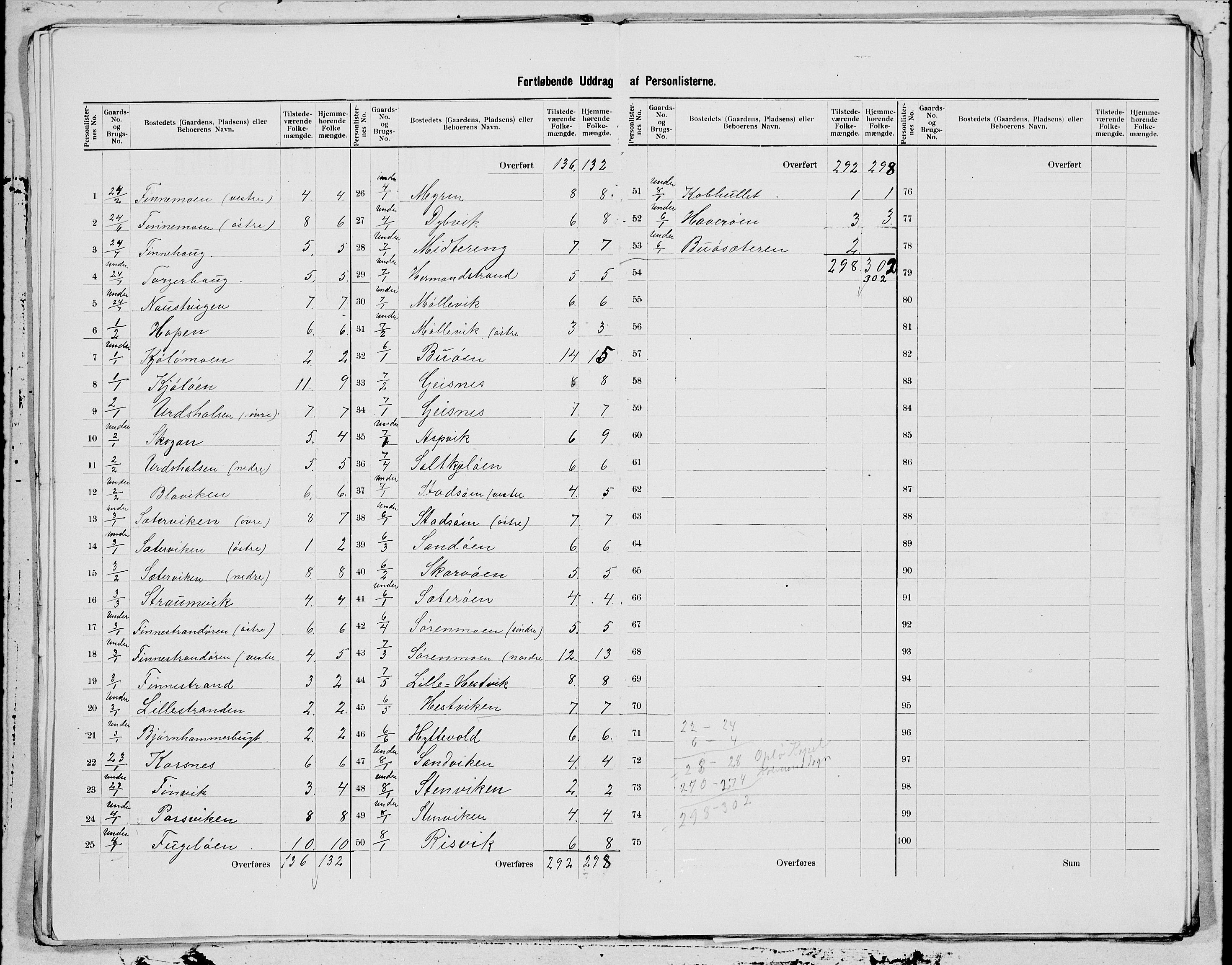 SAT, 1900 census for Kolvereid, 1900, p. 7