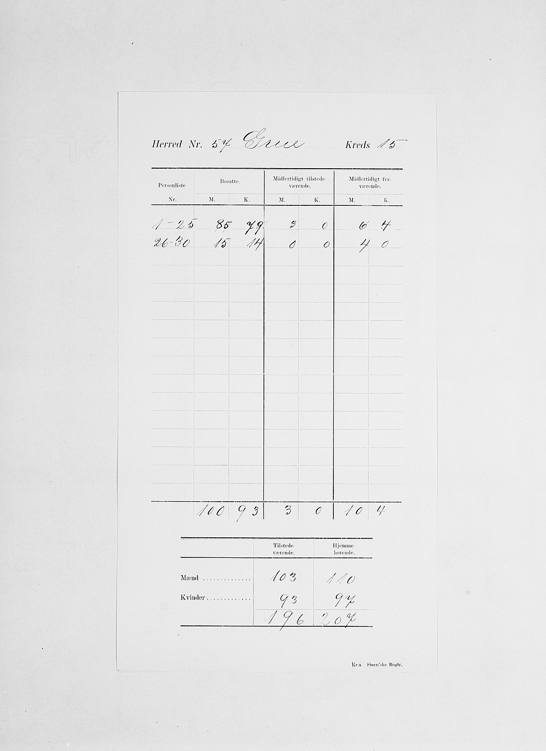 SAH, 1900 census for Grue, 1900, p. 20